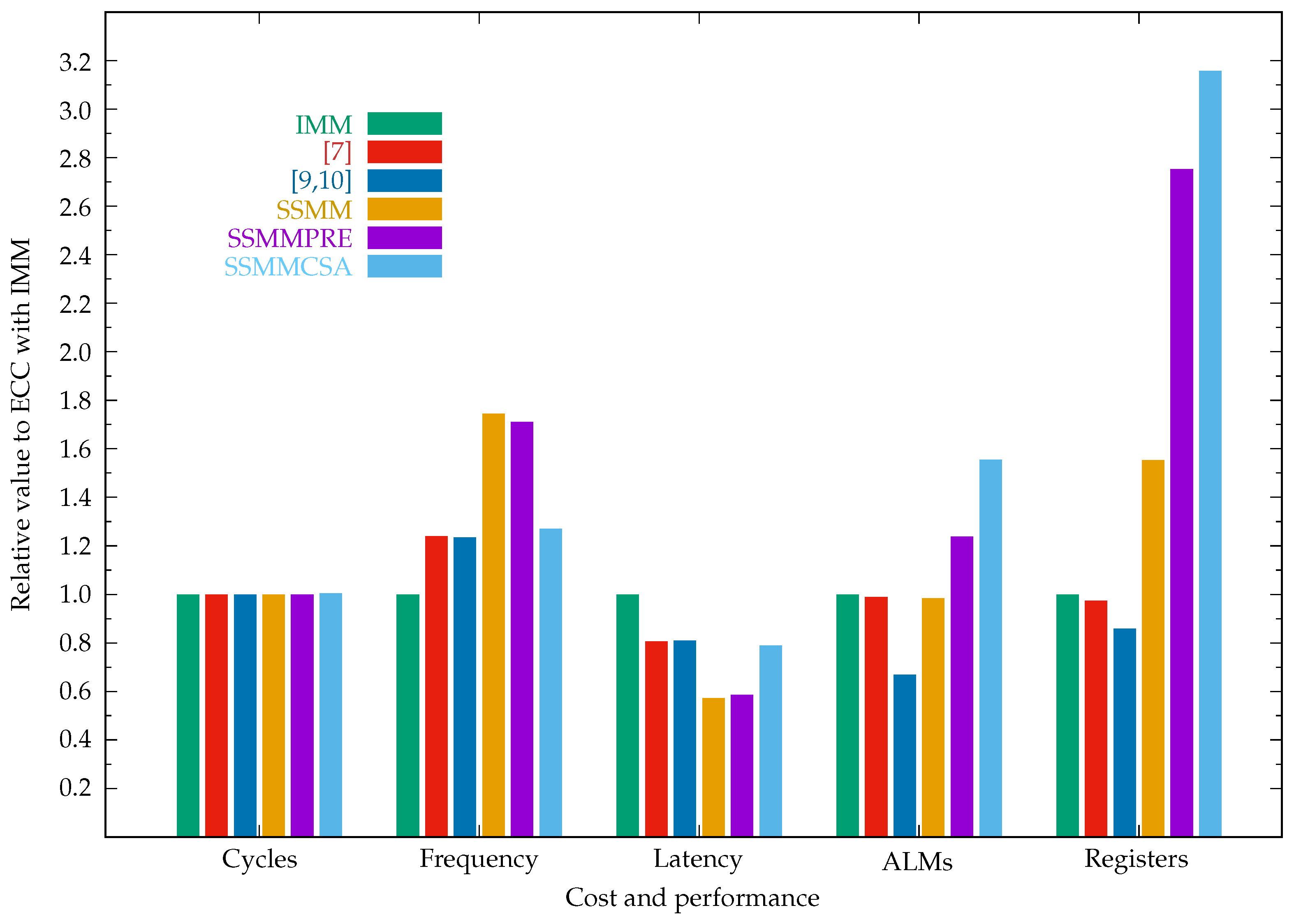 Cryptography 07 00057 g013