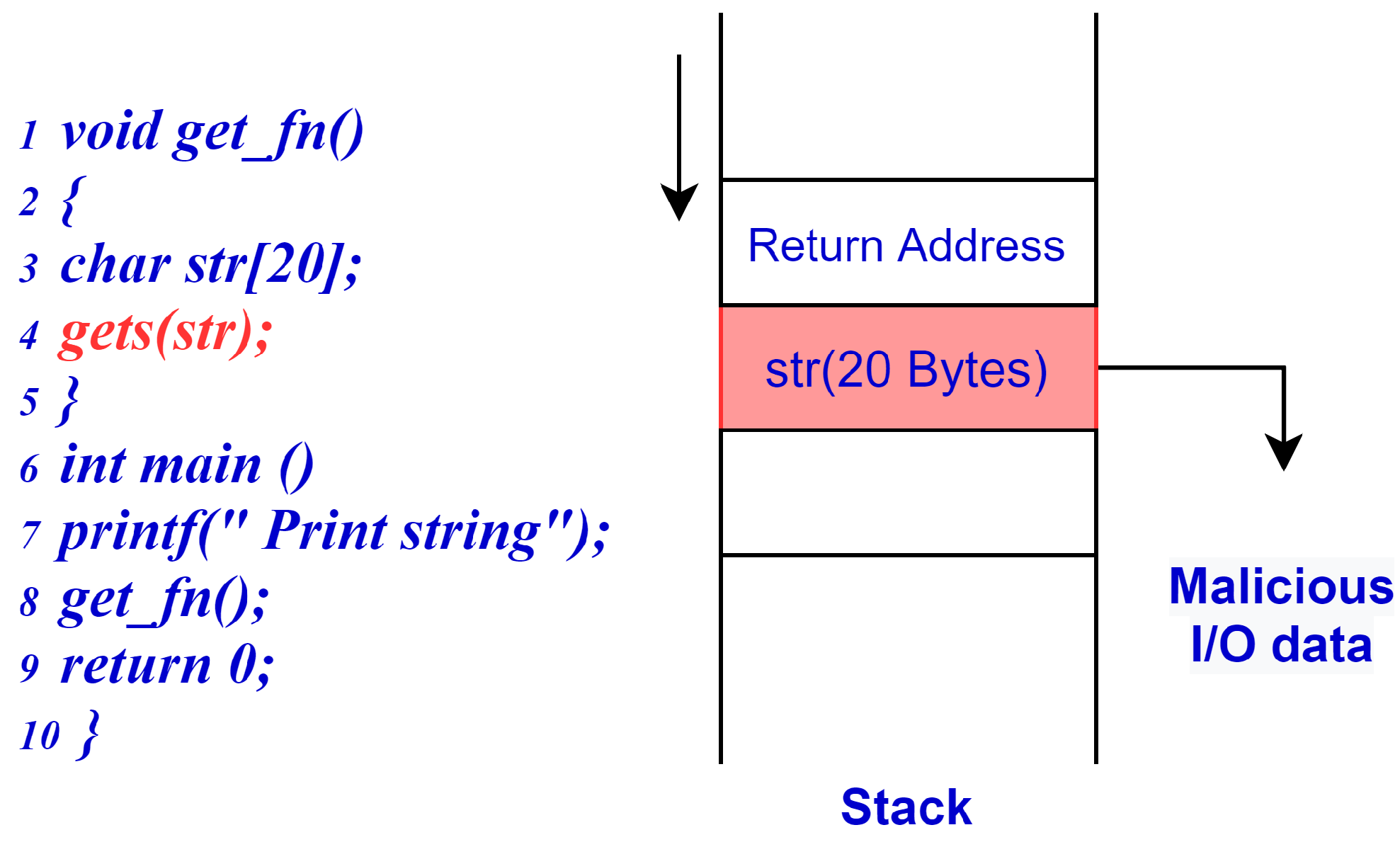 Cryptography 07 00058 g004