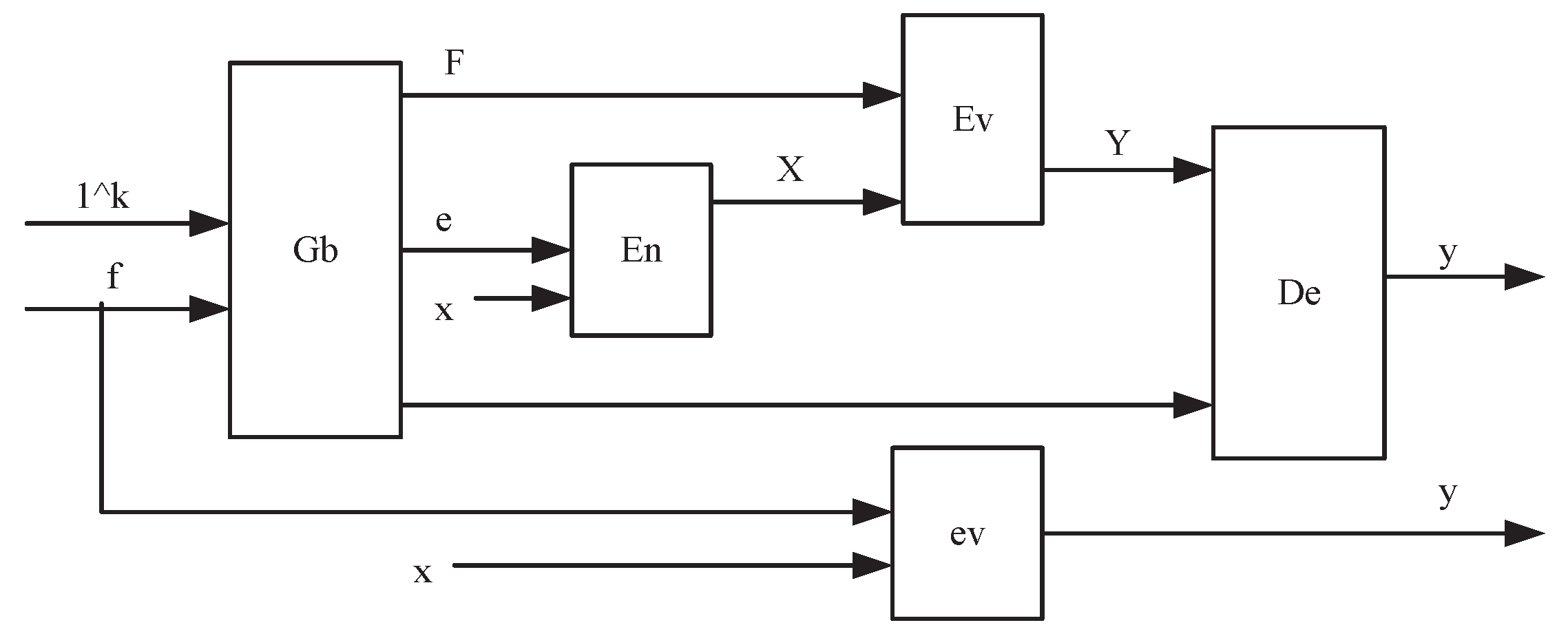 Cryptography 07 00059 g002