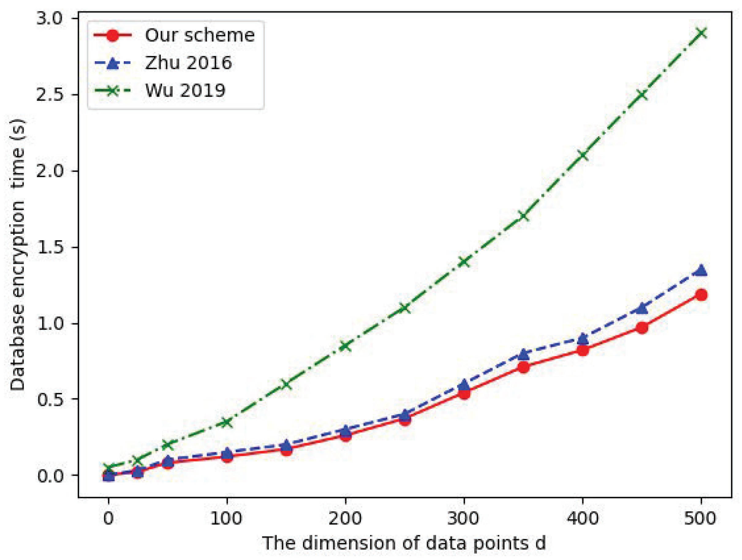 Cryptography 07 00059 g003