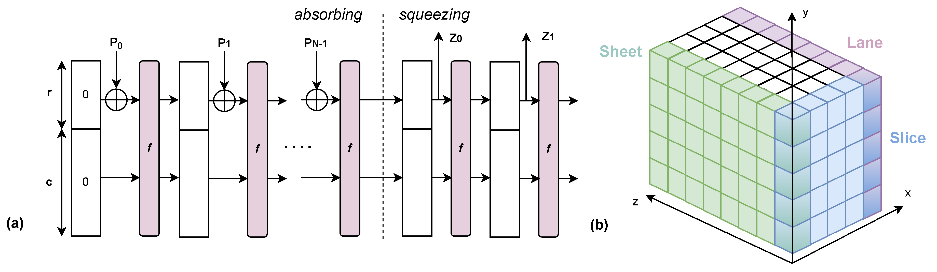 Cryptography 07 00060 g002
