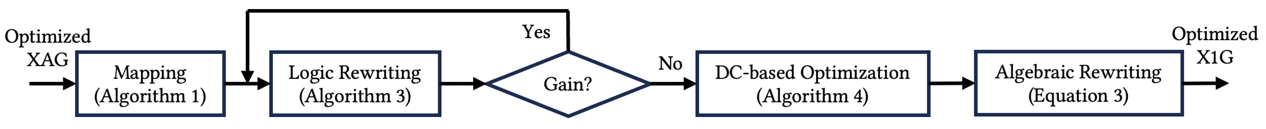 Cryptography 07 00061 g005
