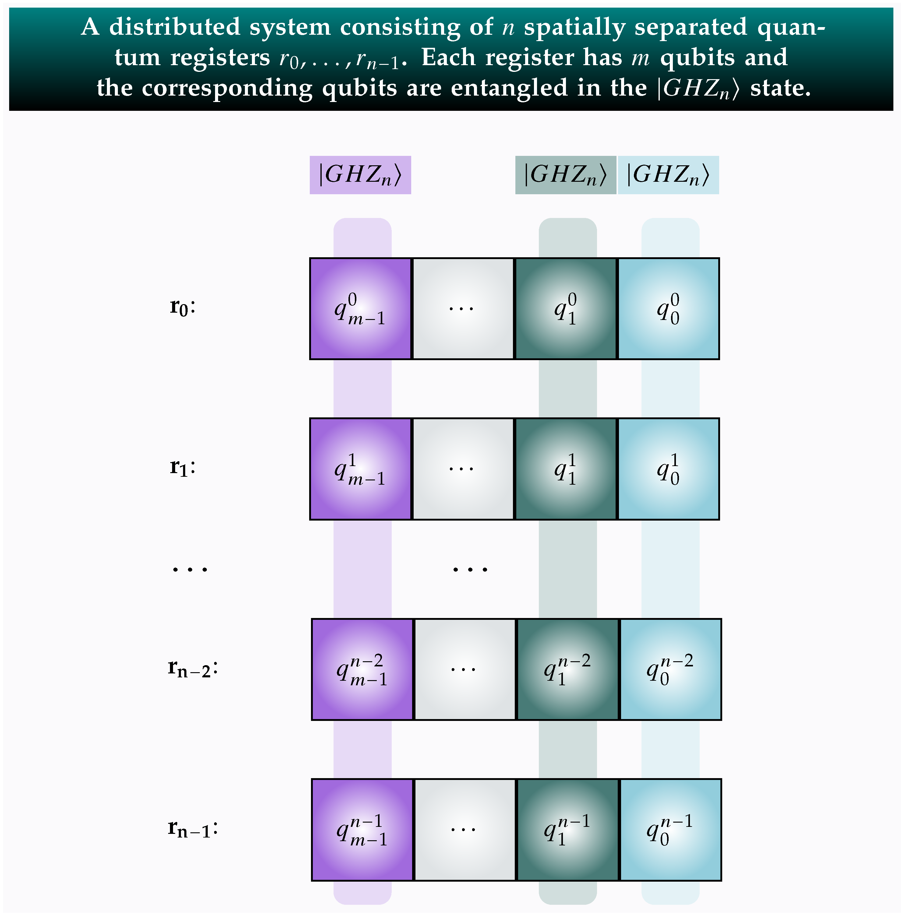 One-to-Many Simultaneous Secure Quantum Information Transmission