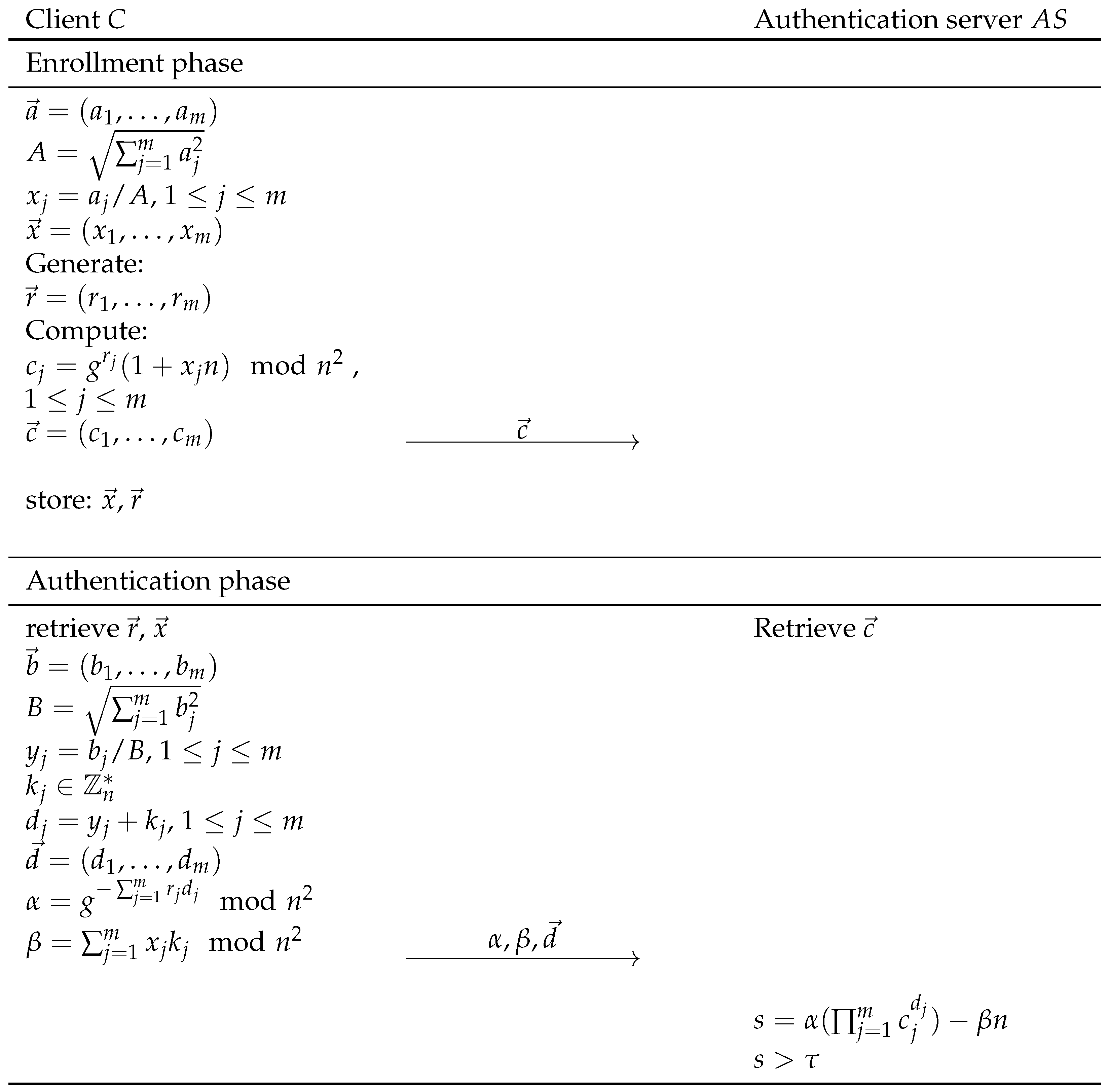 Cryptography 08 00003 g001