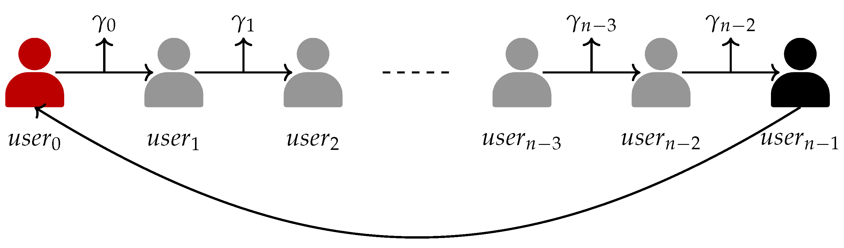 Cryptography 08 00006 g003