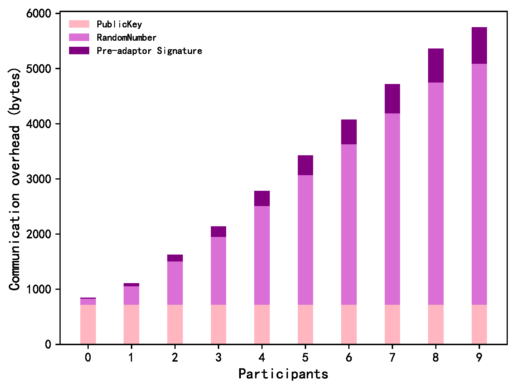 Cryptography 08 00006 g010