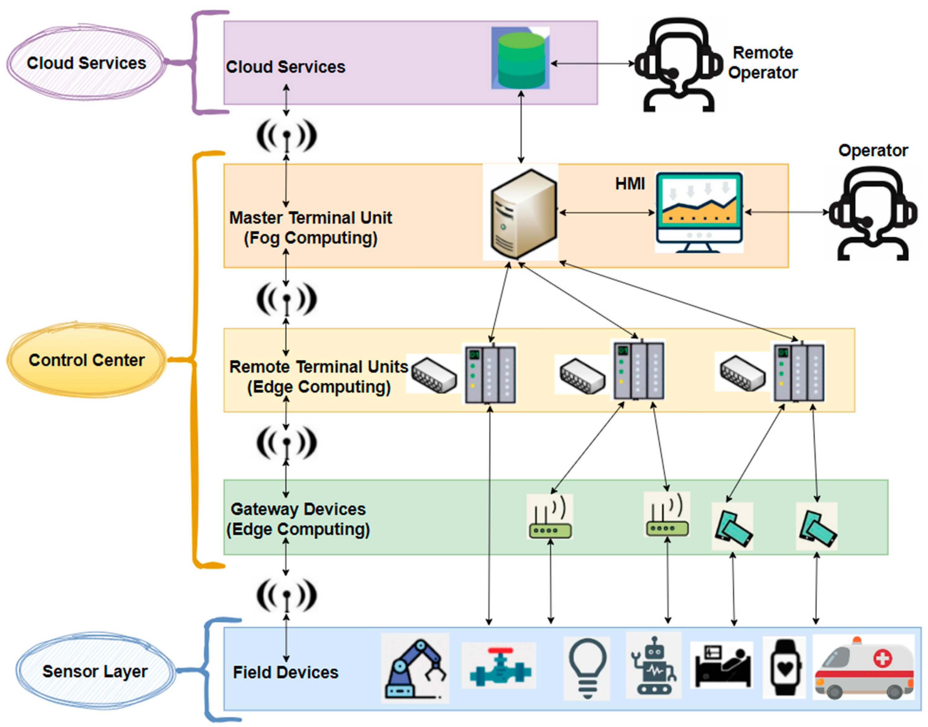 Threats, Attacks, and Cryptography Frameworks of Cybersecurity in 