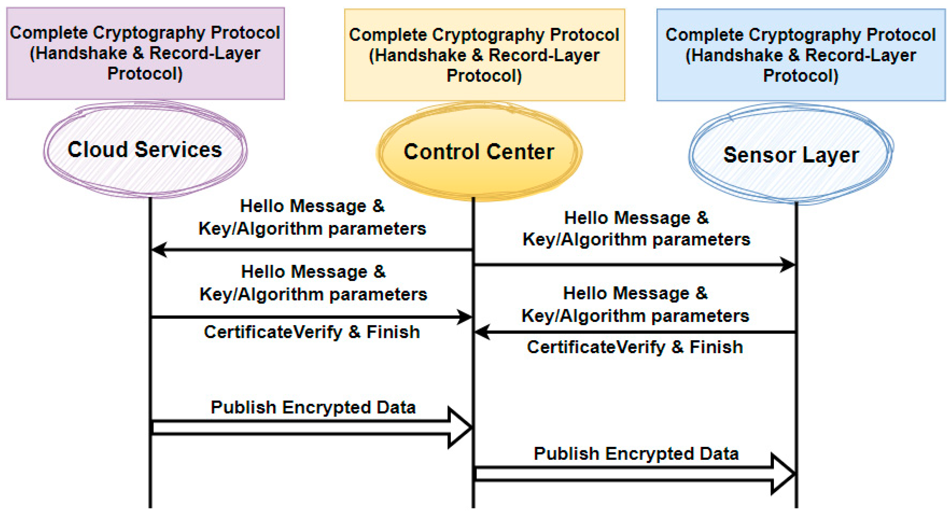 Cryptography 08 00007 g002