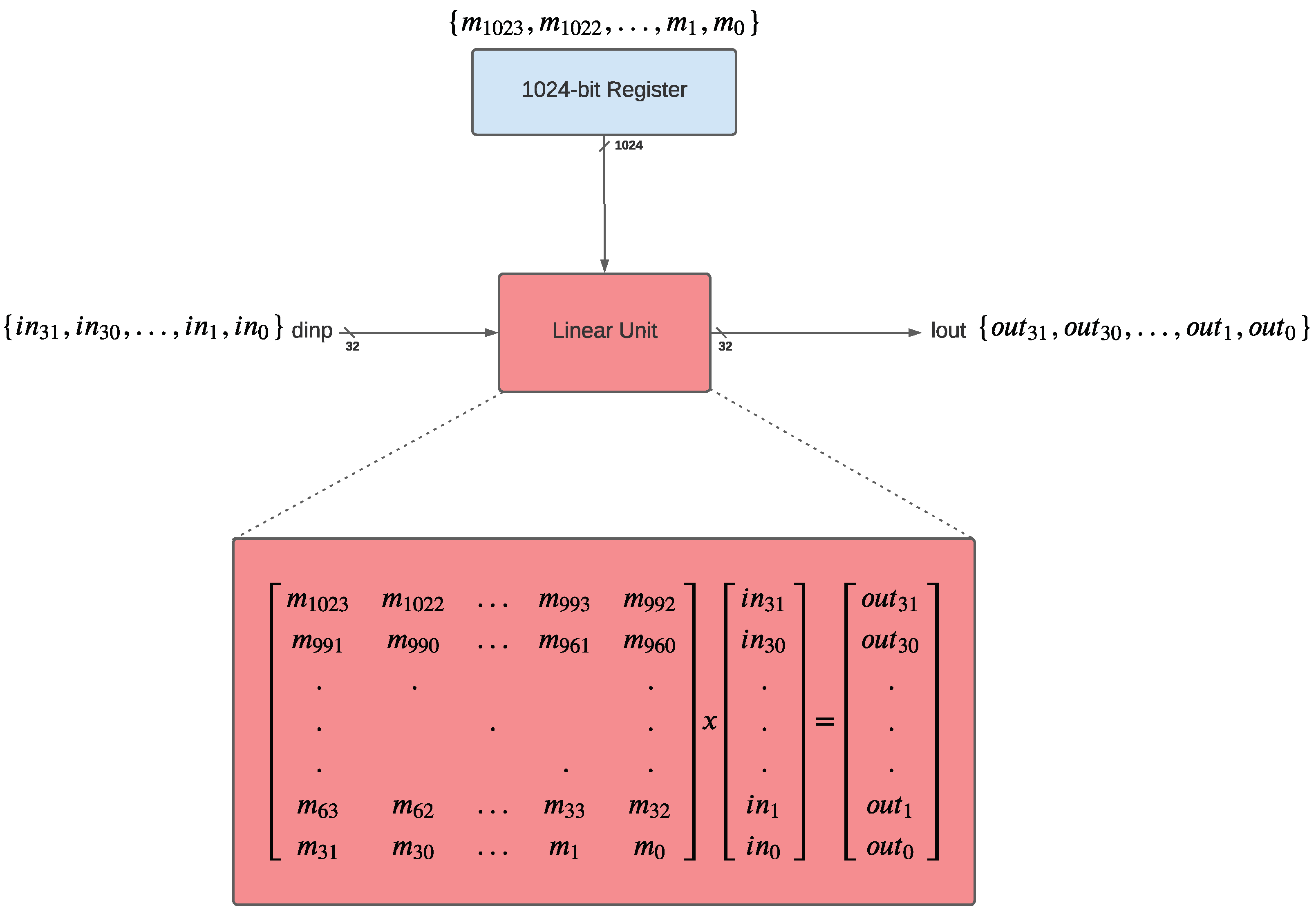 Cryptography 08 00009 g003
