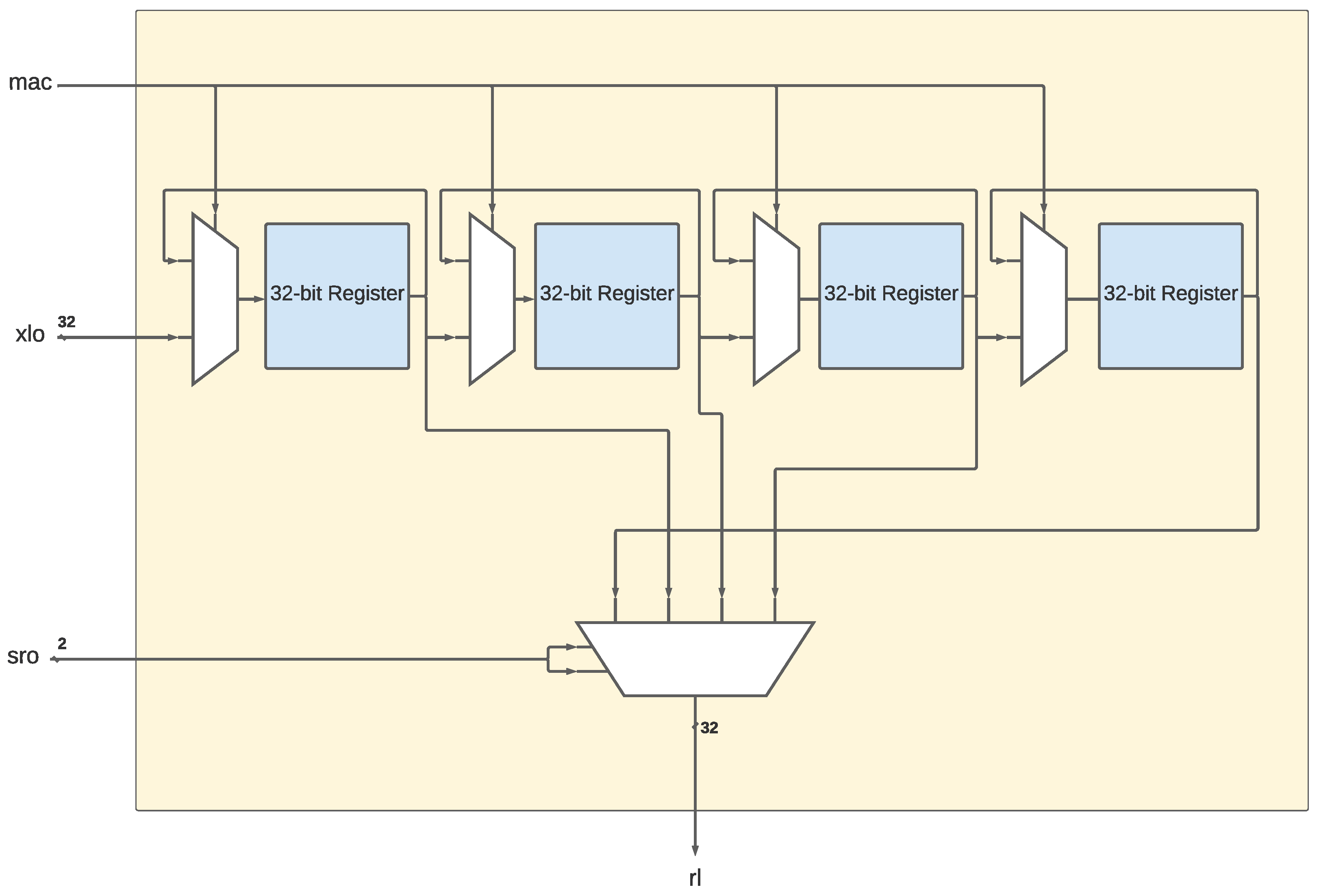 Cryptography 08 00009 g004