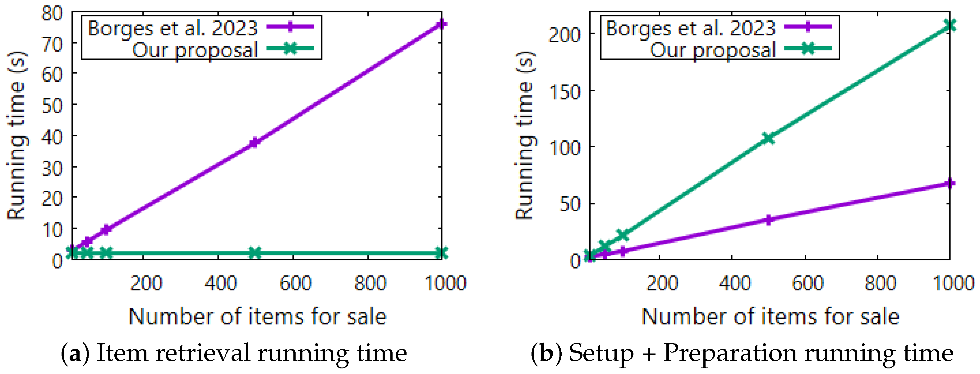 Cryptography 08 00010 g001