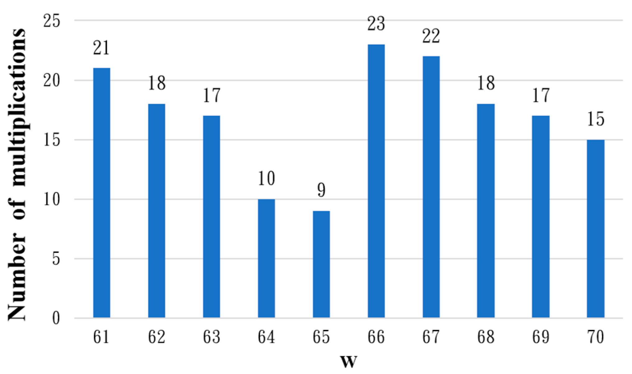 Cryptography 08 00011 g004