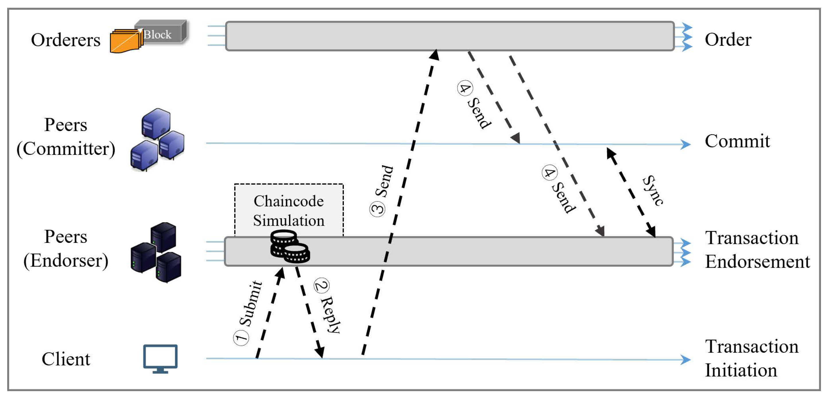 Cryptography 08 00012 g004