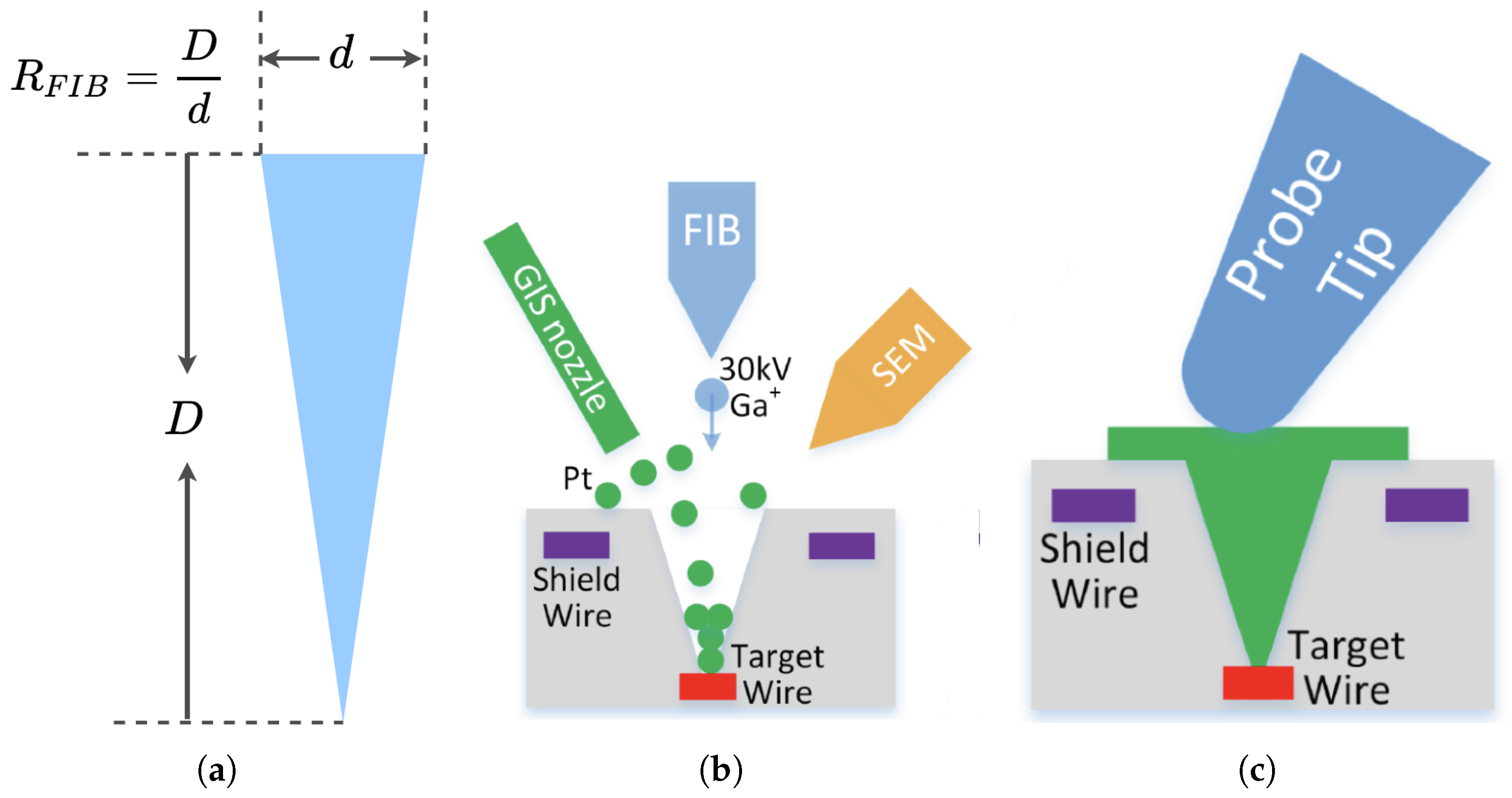 Cryptography 08 00013 g002