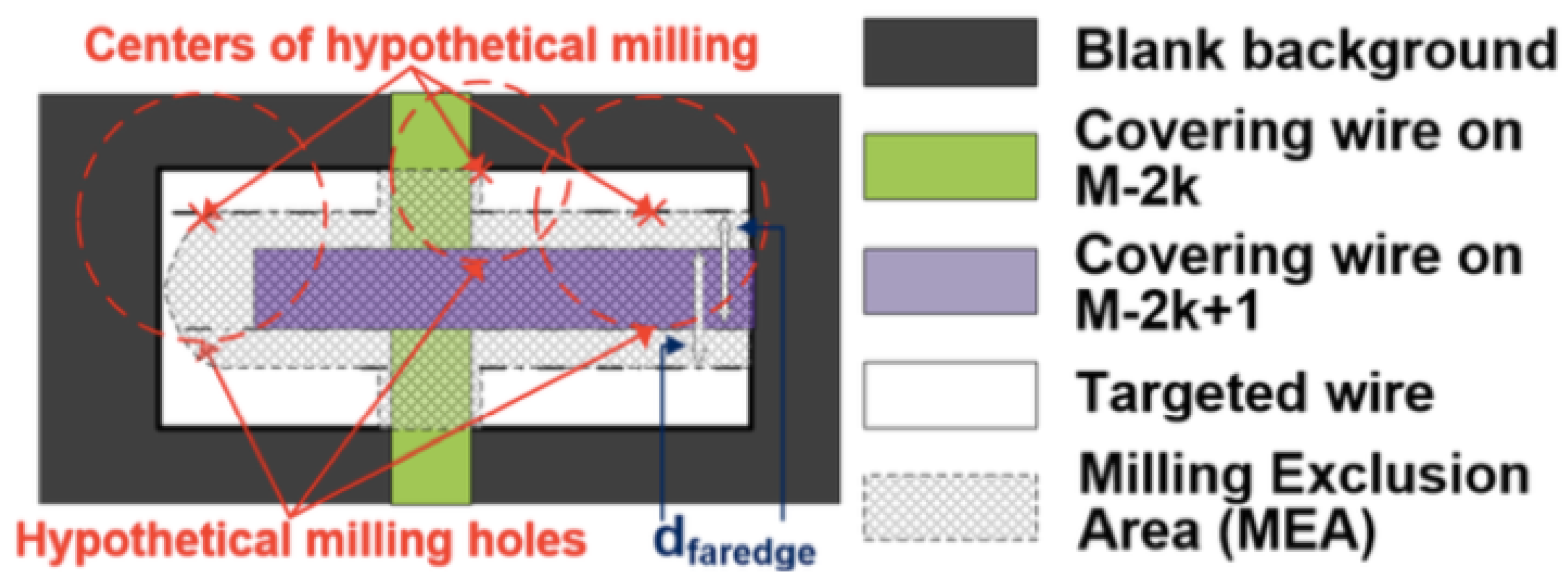 Cryptography 08 00013 g005