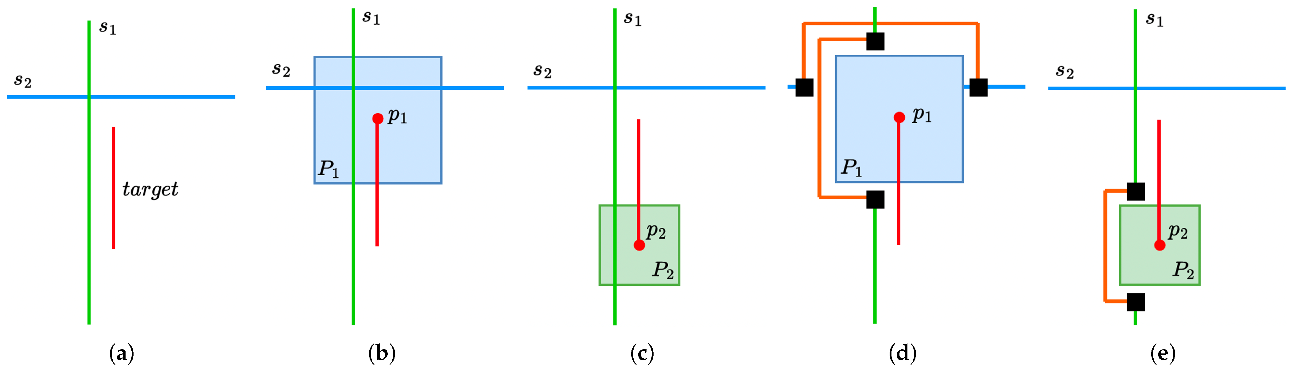 Cryptography 08 00013 g017