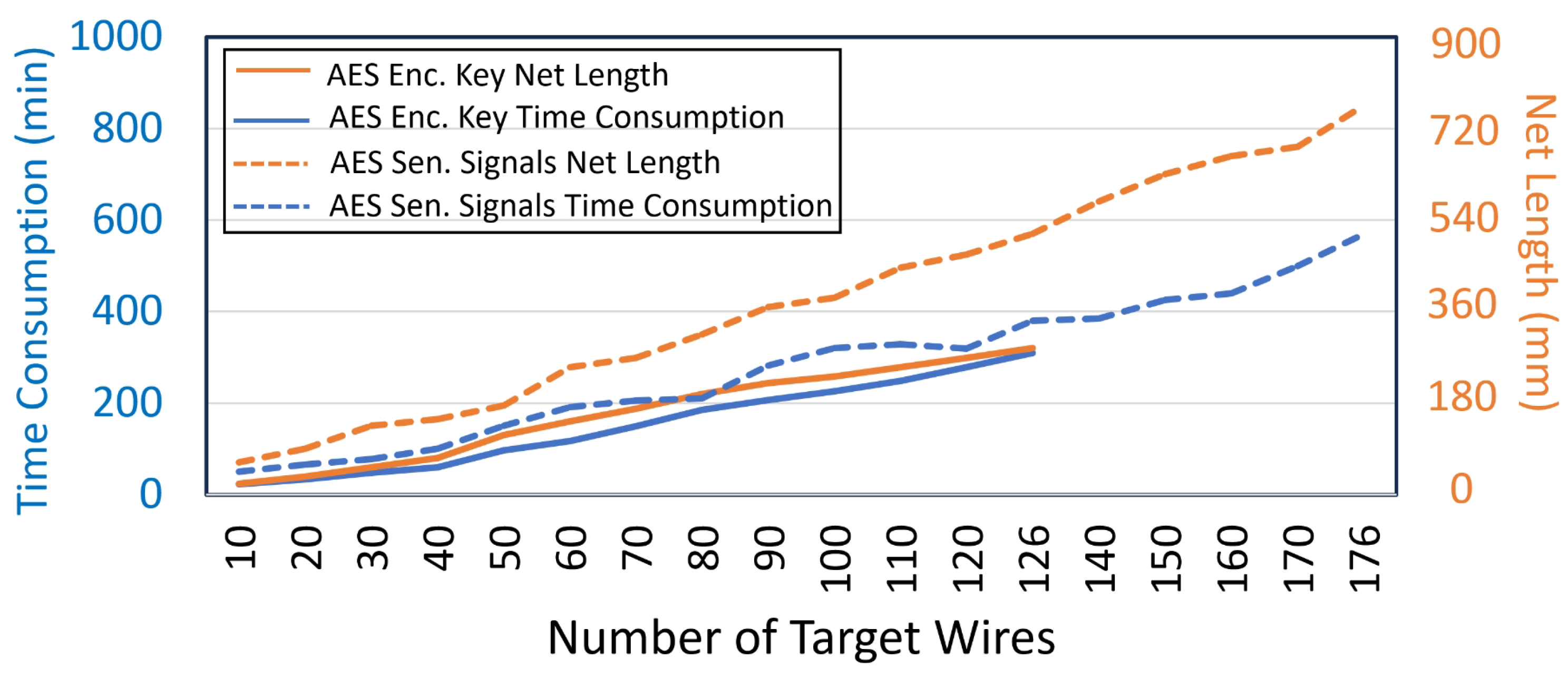 Cryptography 08 00013 g019