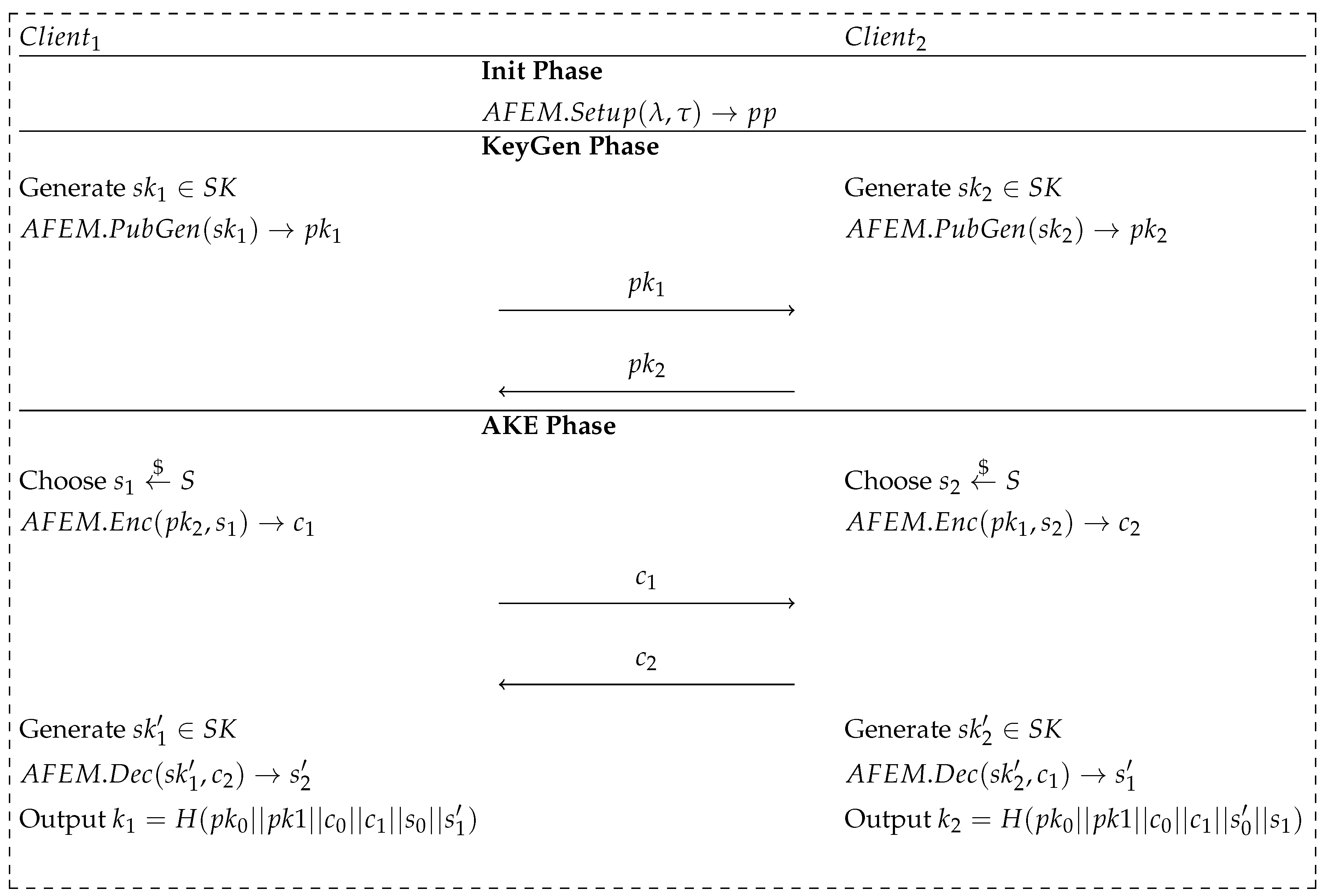 Cryptography 08 00014 g001