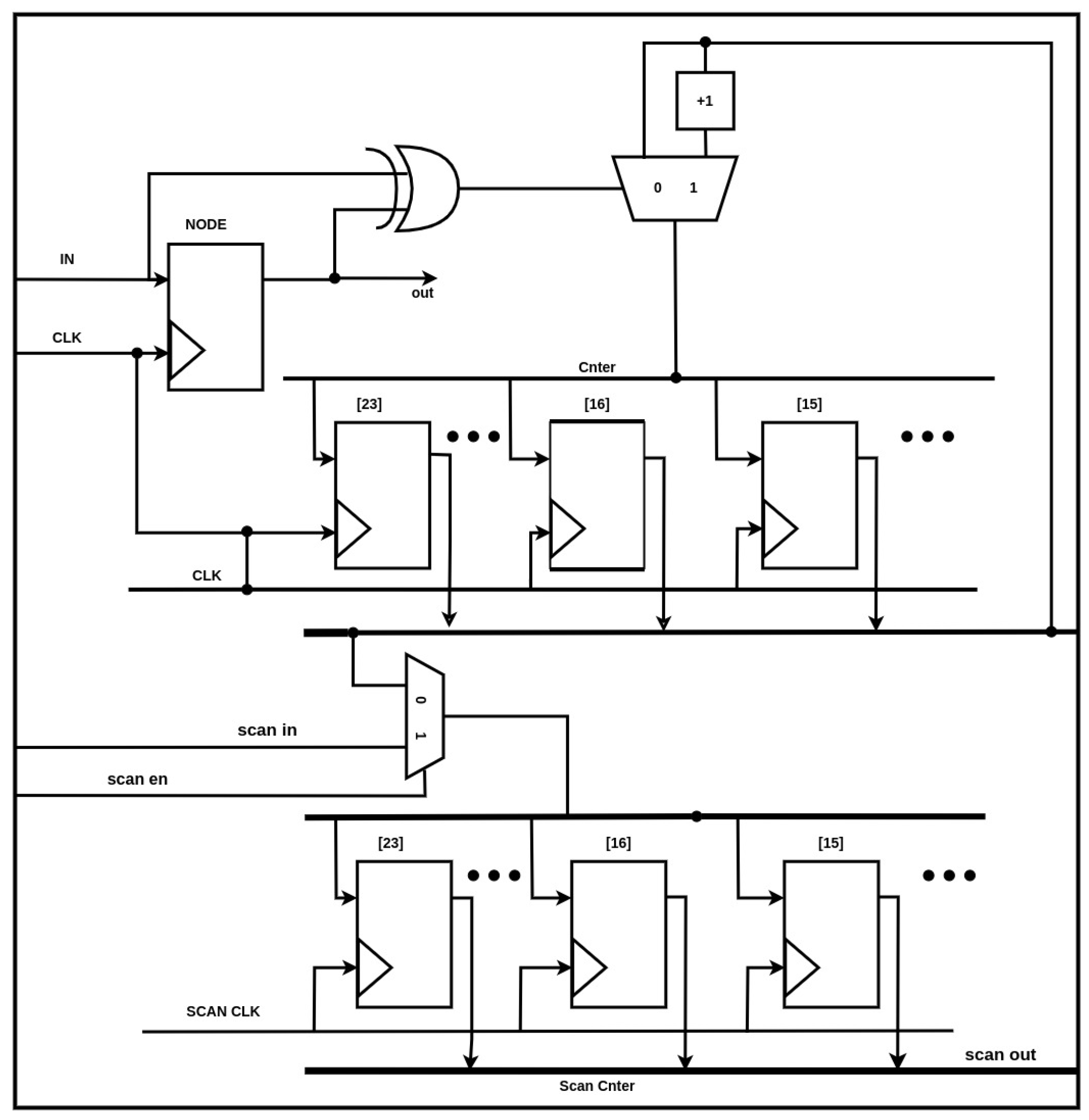Cryptography 08 00016 g003