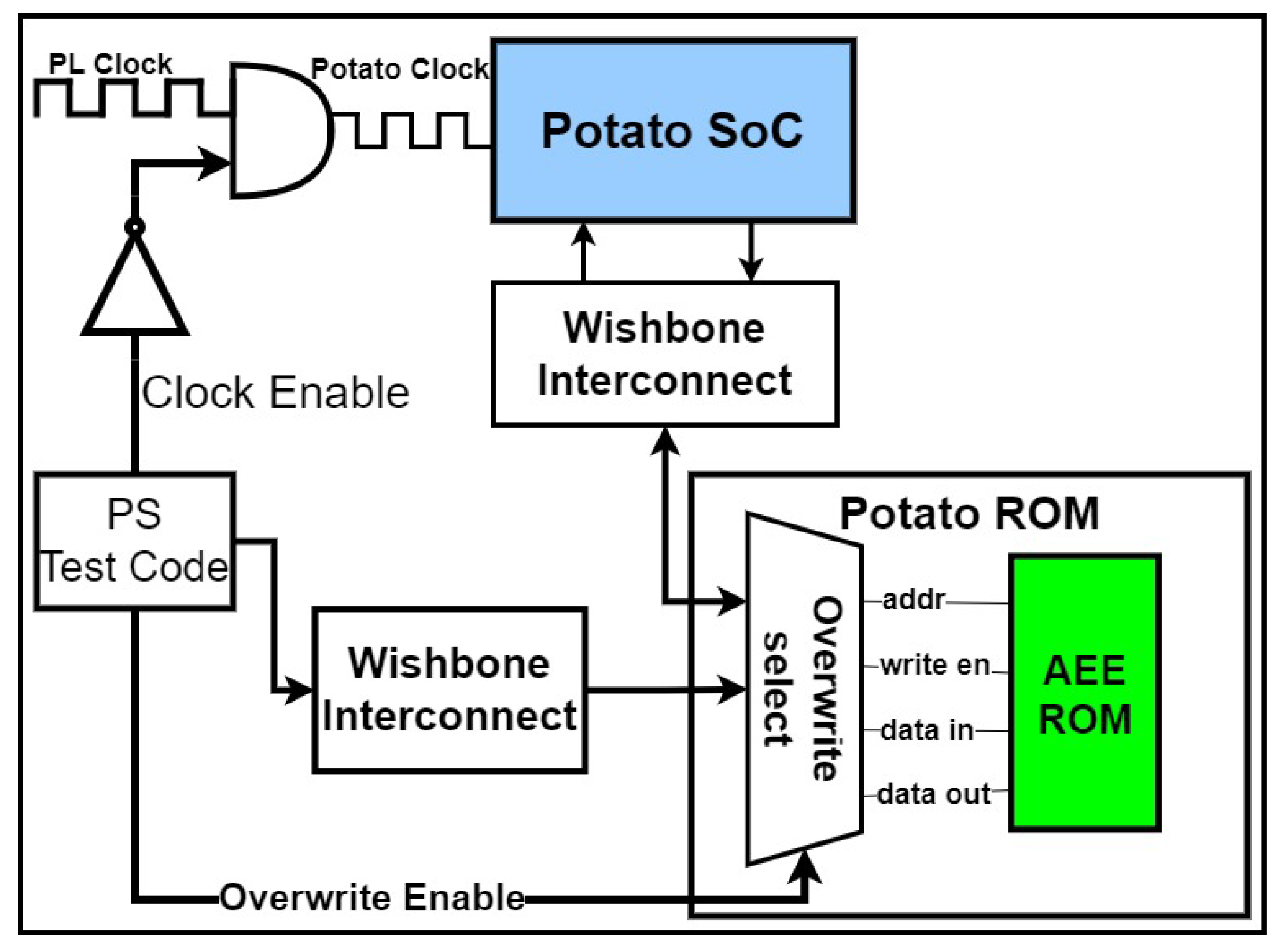 Cryptography 08 00016 g004