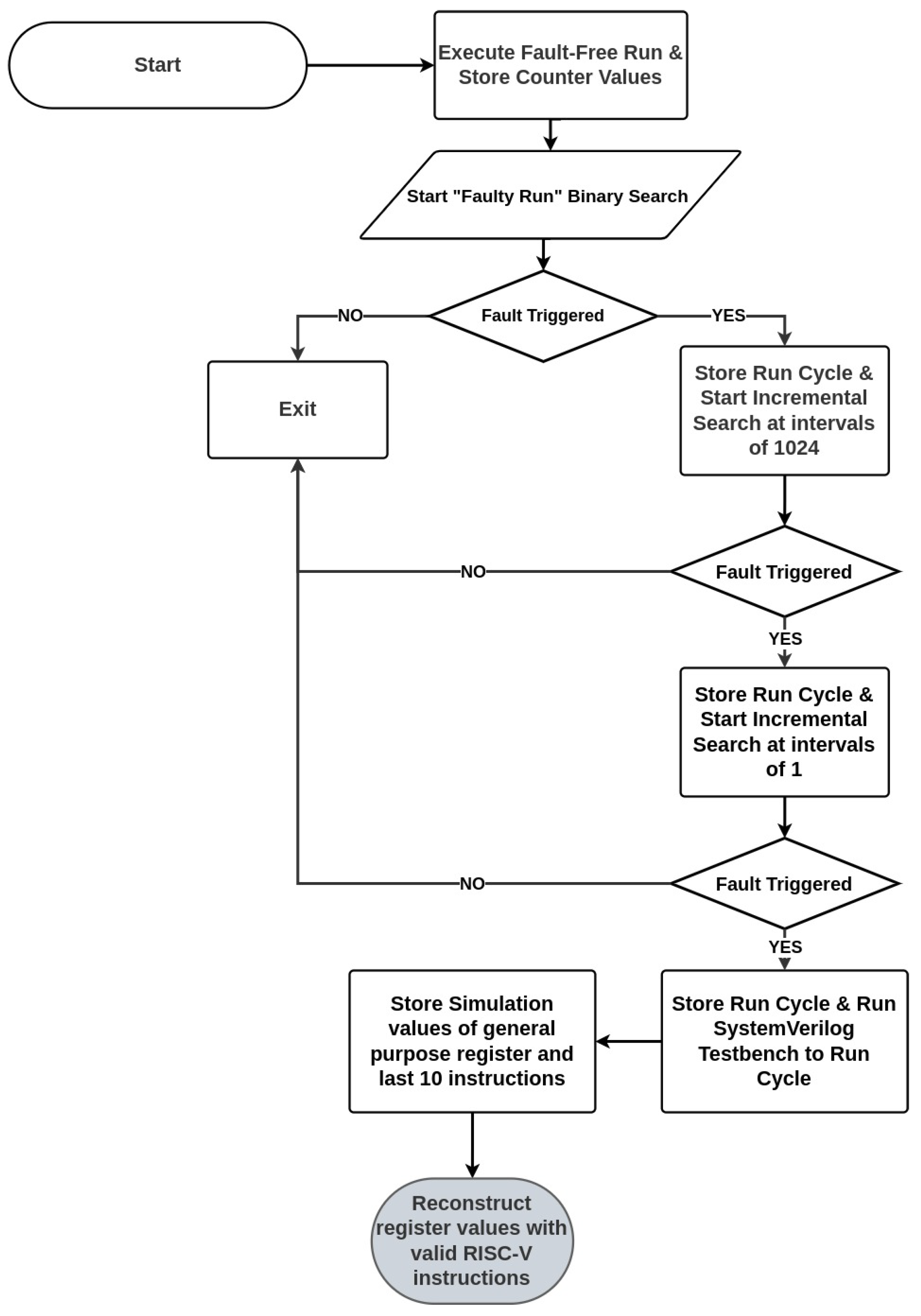 Cryptography 08 00016 g005