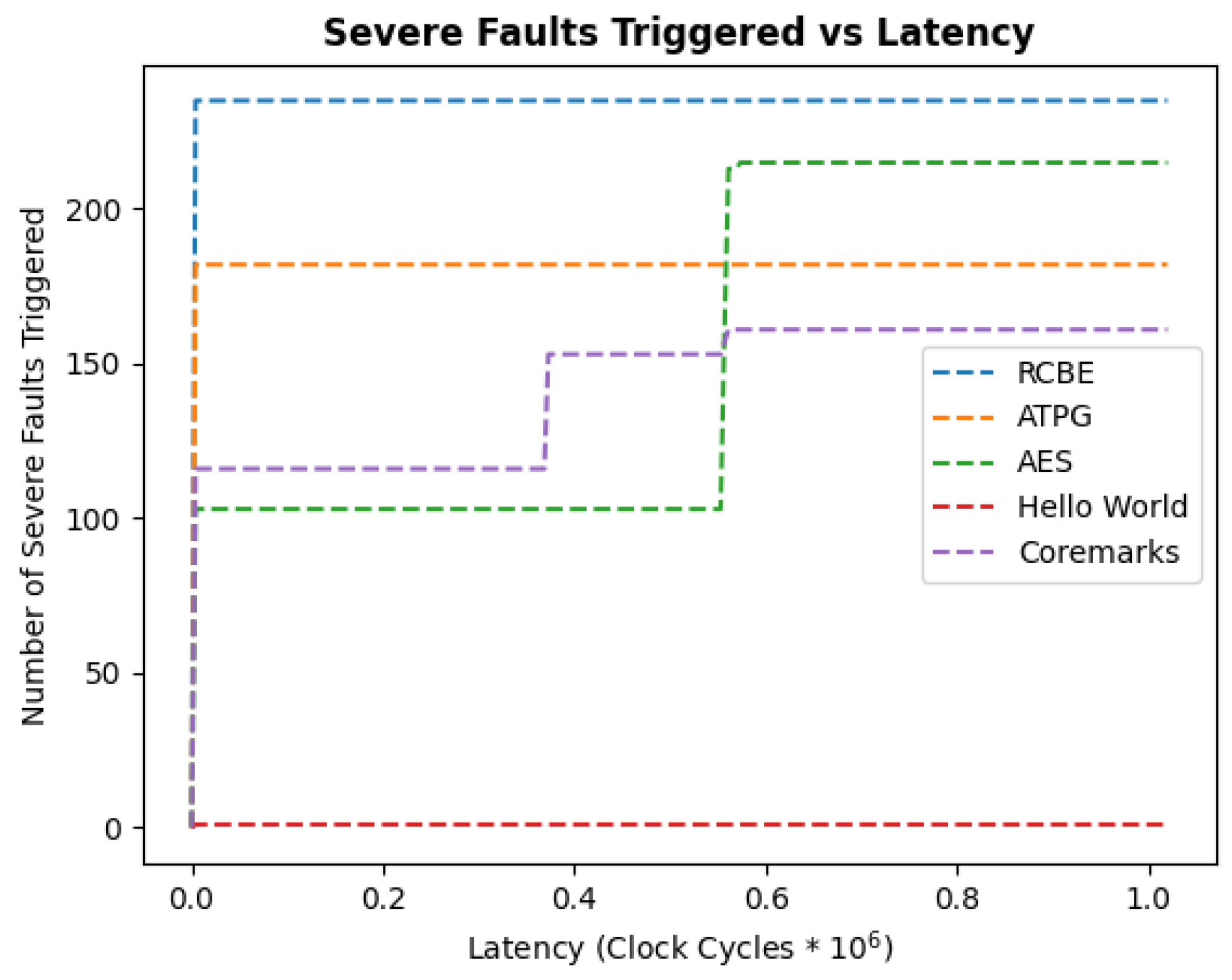 Cryptography 08 00016 g010