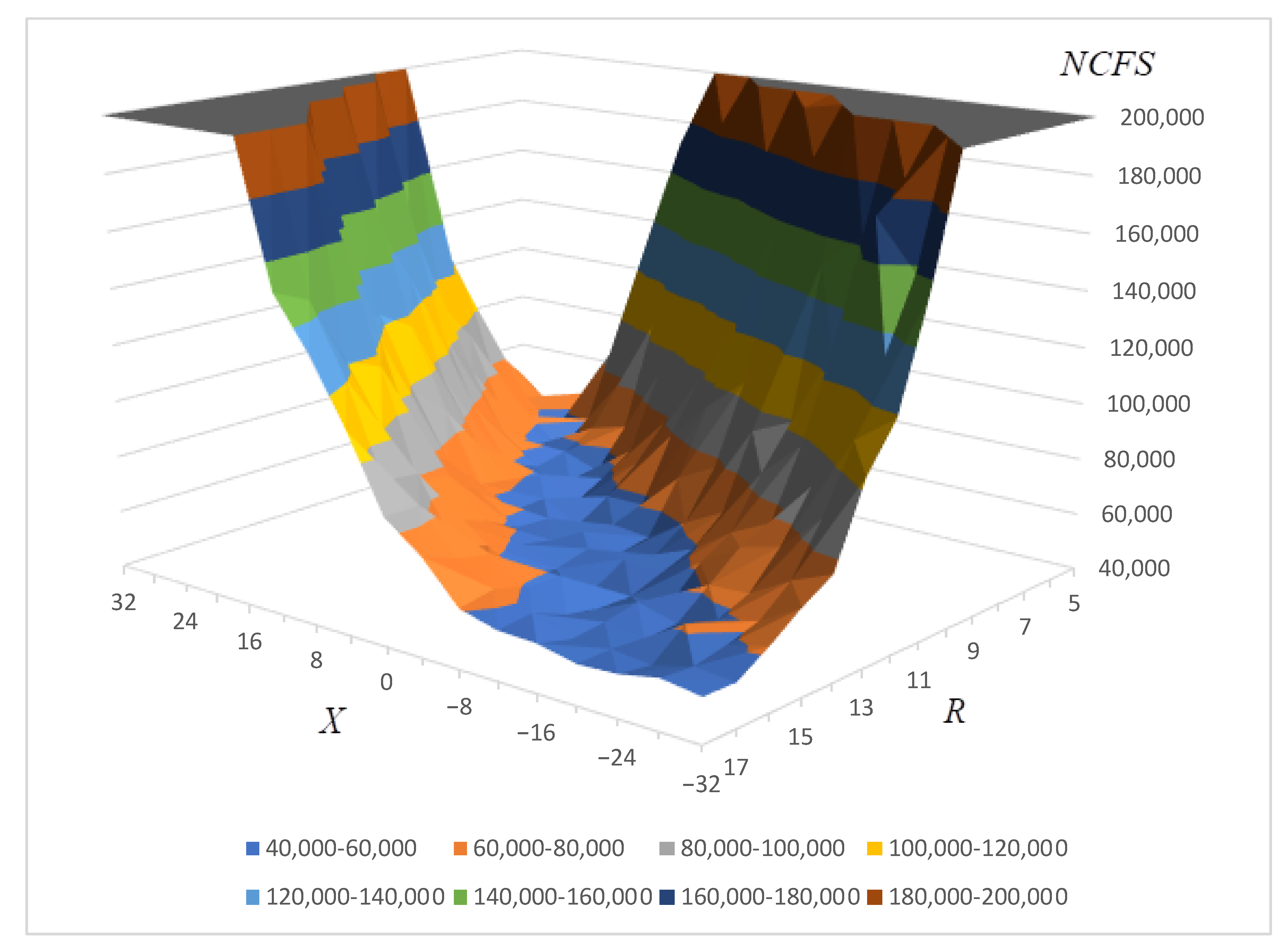 Enhancing Smart Communication Security: A Novel Cost Function for 
