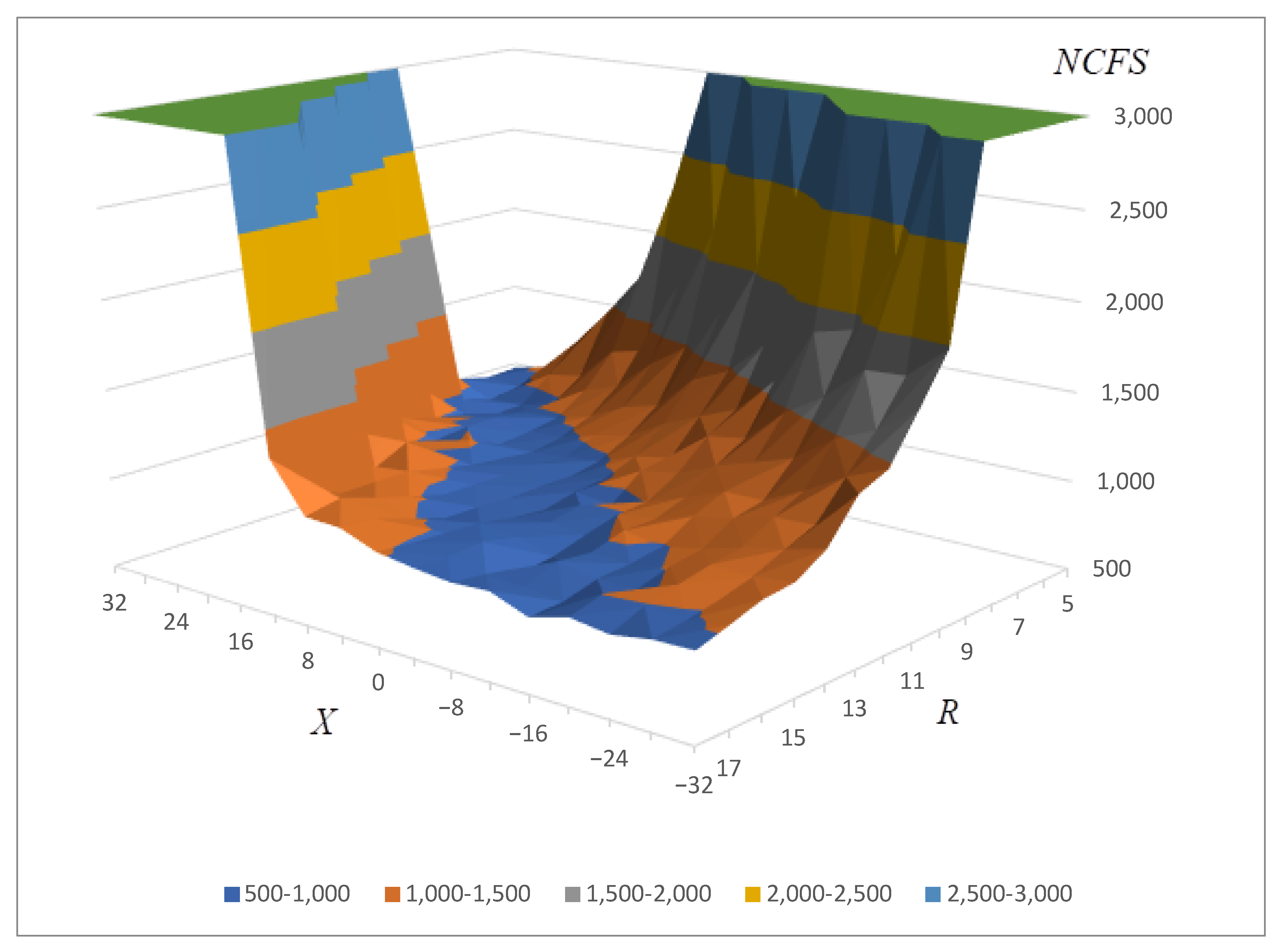 Cryptography 08 00017 g002