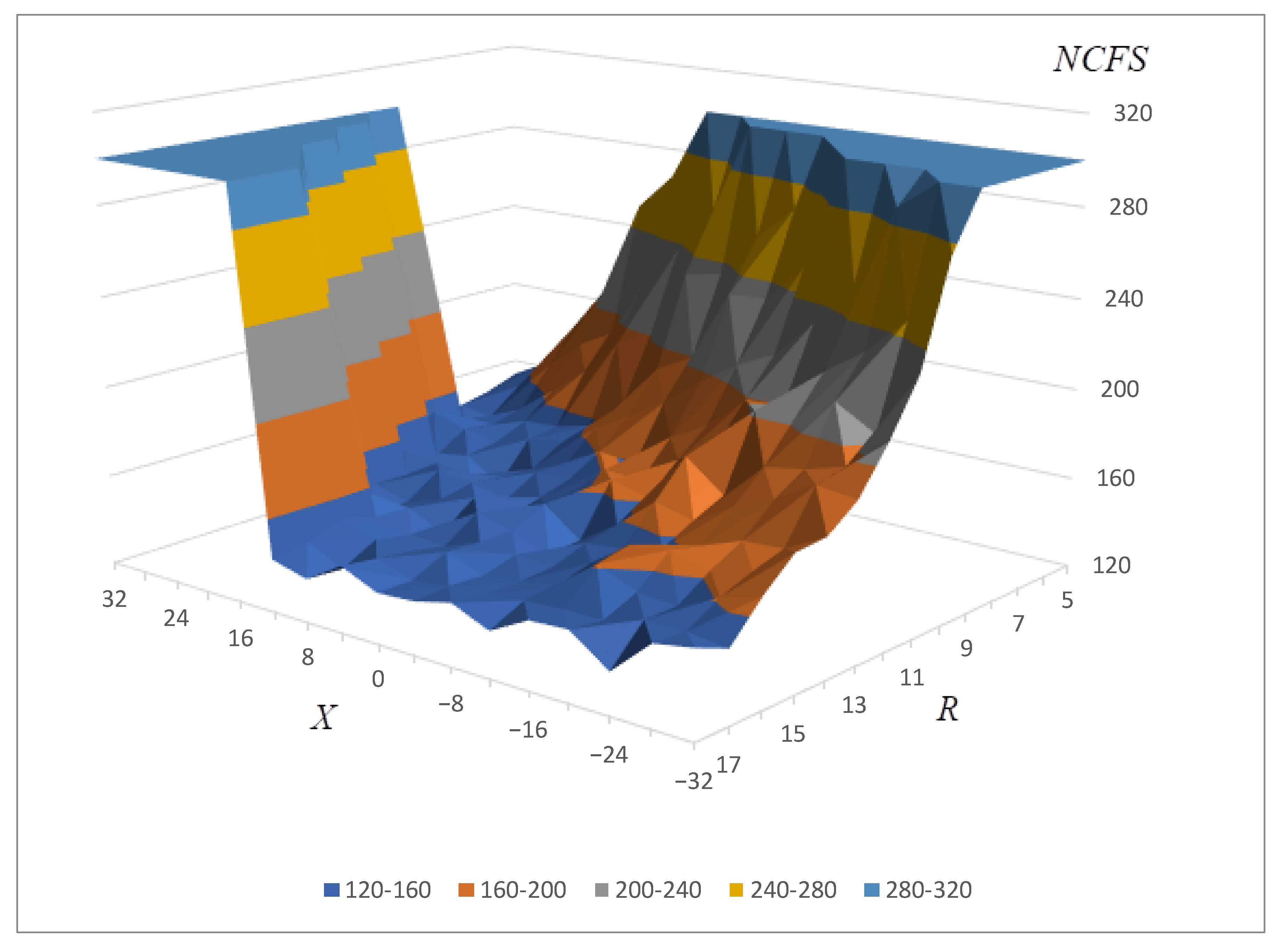 Cryptography 08 00017 g003