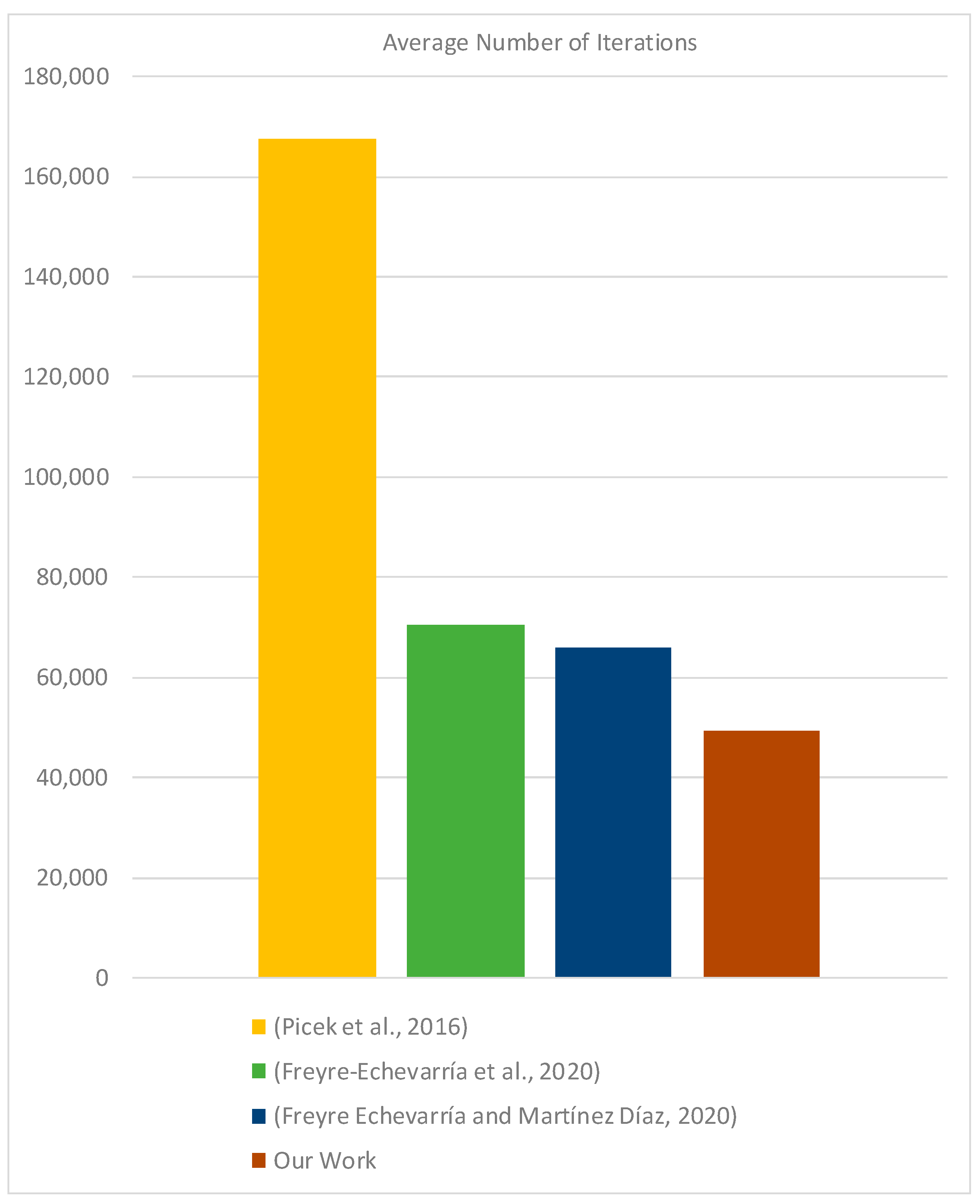 Cryptography 08 00017 g004
