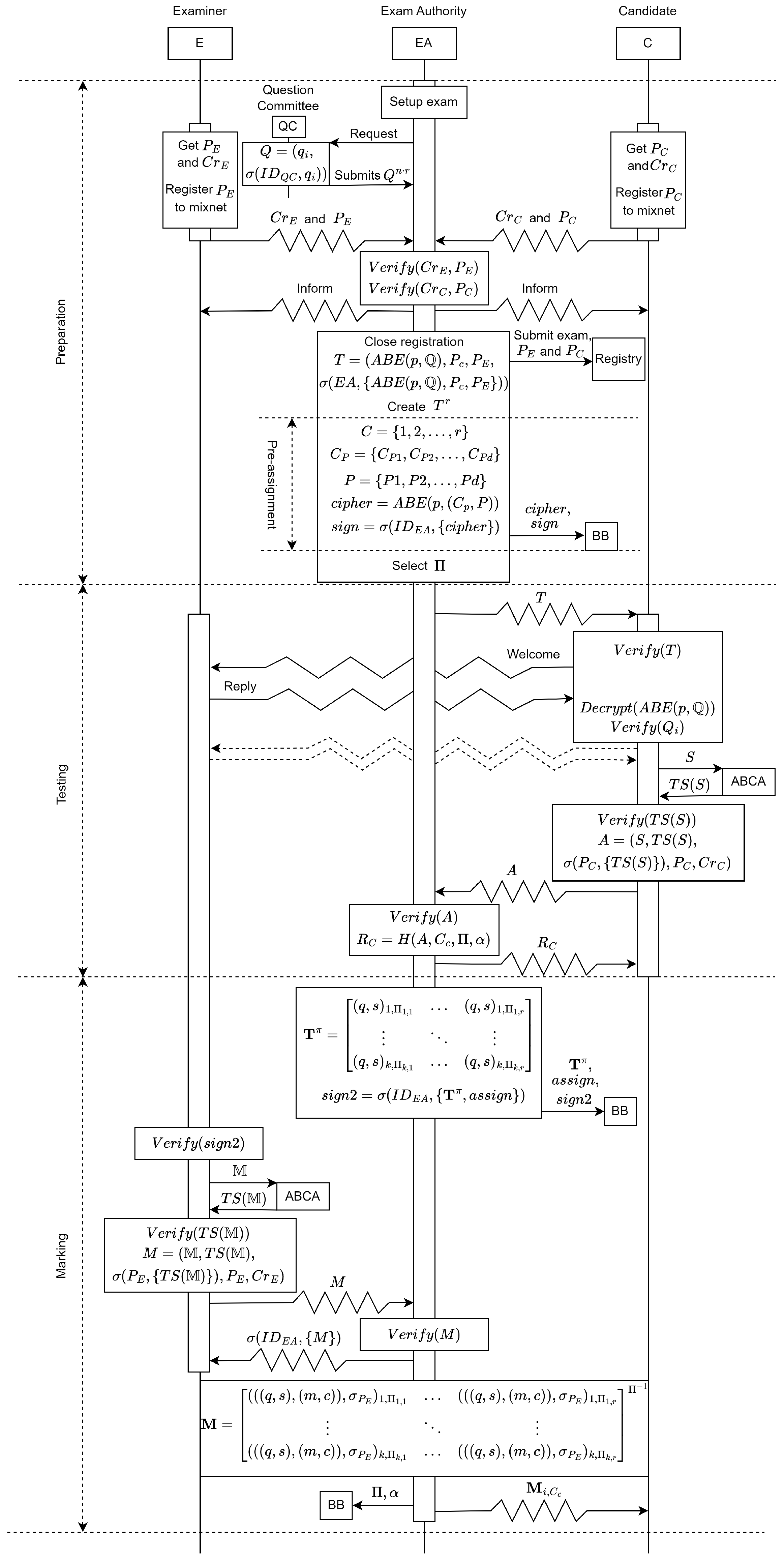 Cryptography 08 00019 g002