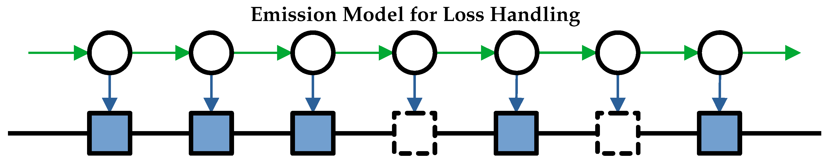 Cryptography 08 00022 g001 Cryptography 08 00022 g001