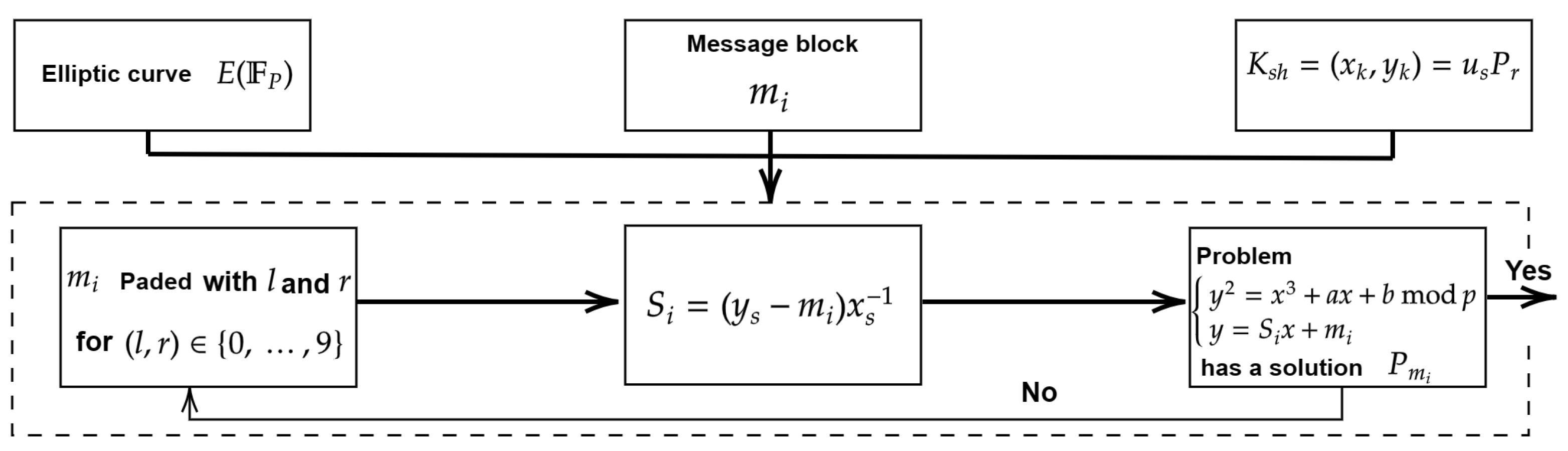 Cryptography 08 00023 g003