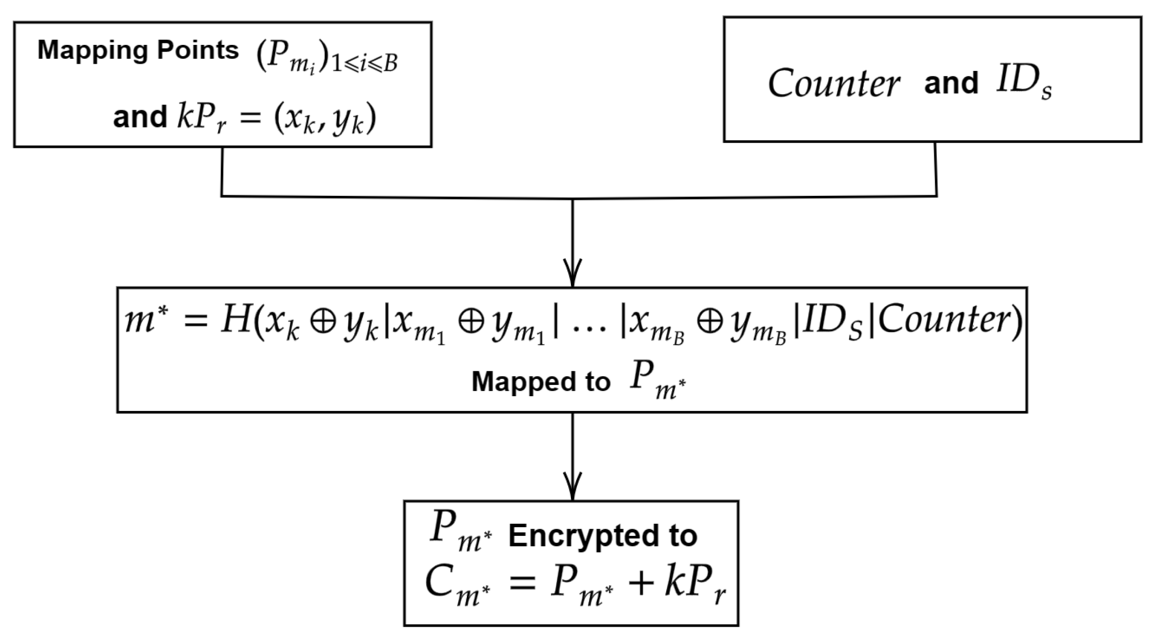 Cryptography 08 00023 g004