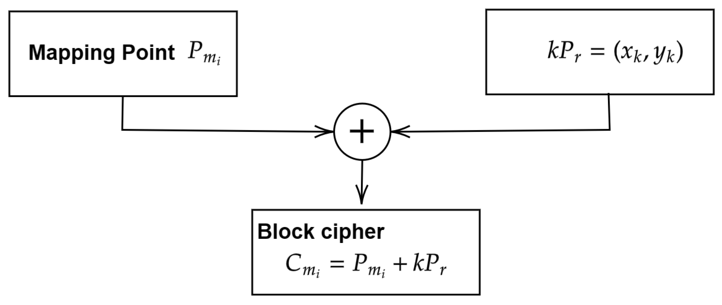 Cryptography 08 00023 g005