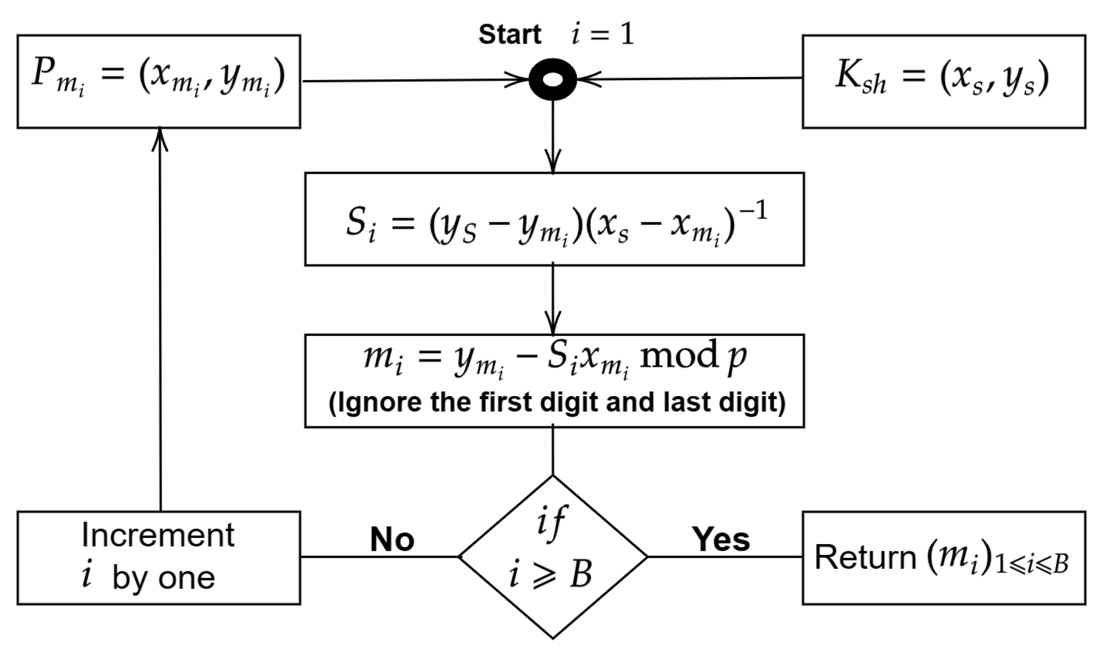 Cryptography 08 00023 g007