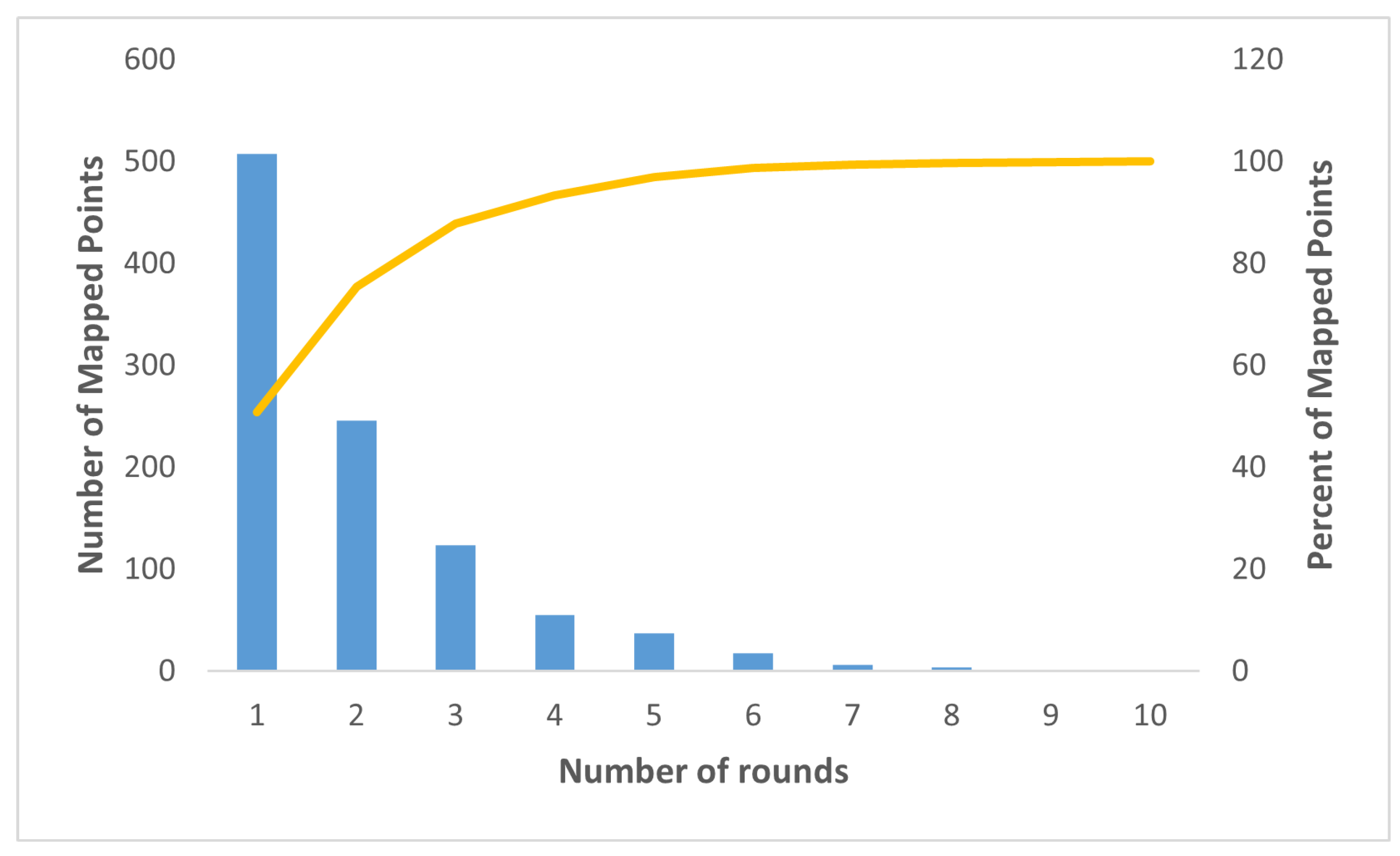 Cryptography 08 00023 g009