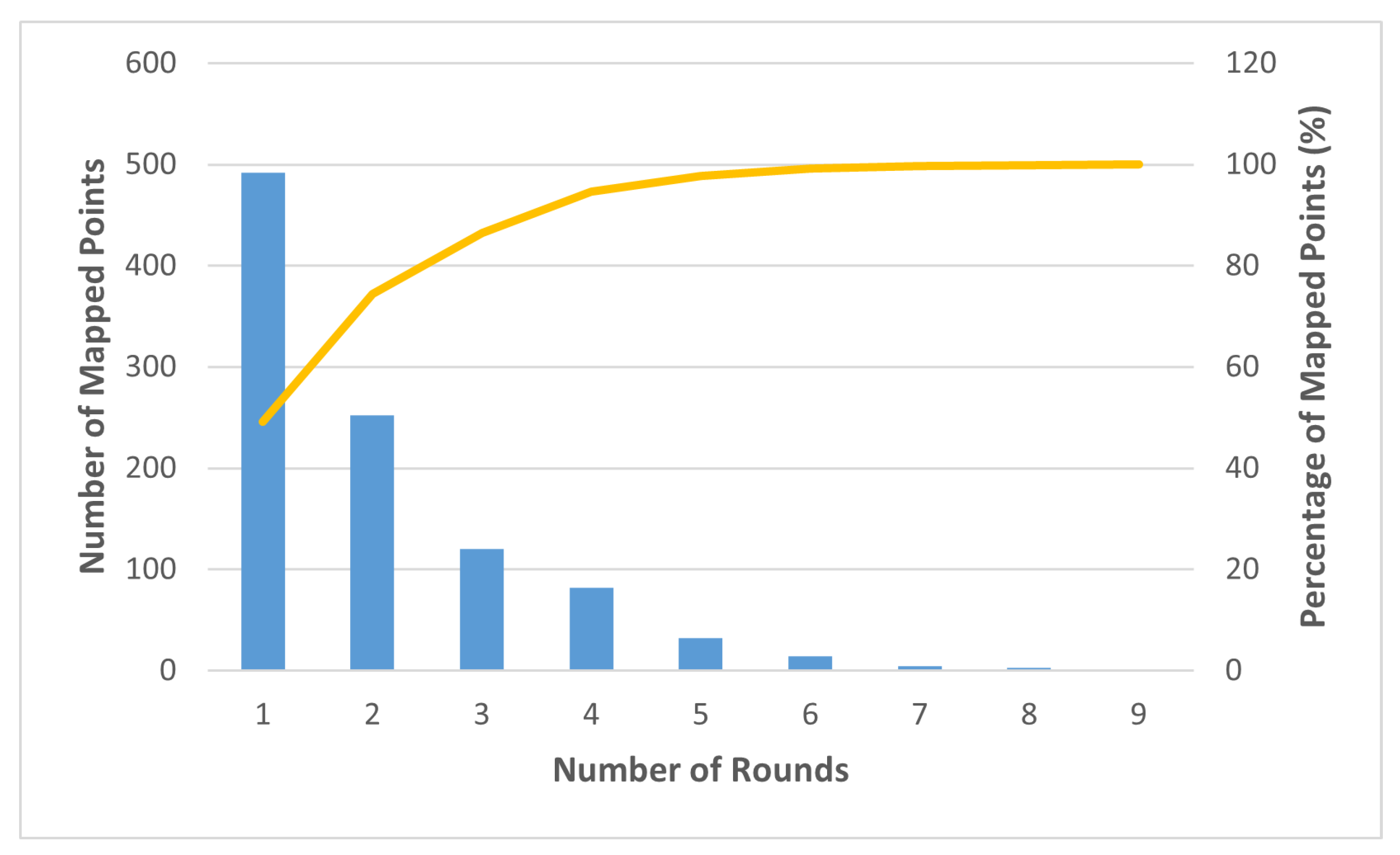 Cryptography 08 00023 g011