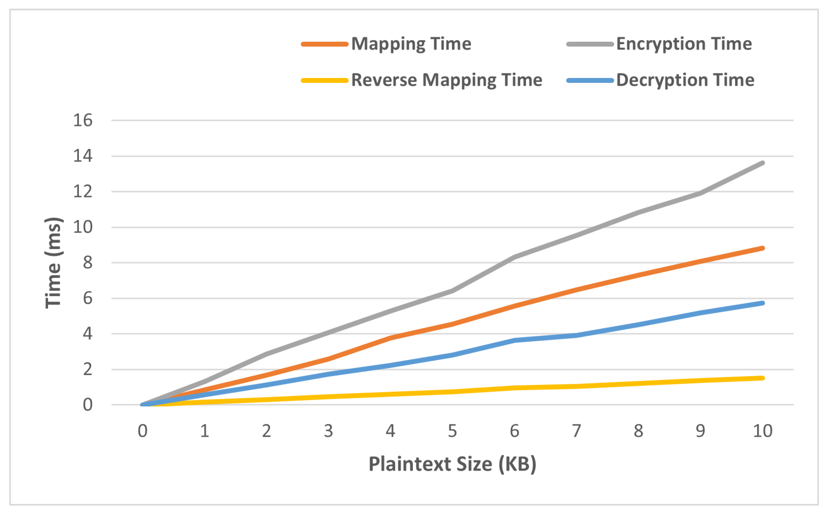 Cryptography 08 00023 g013