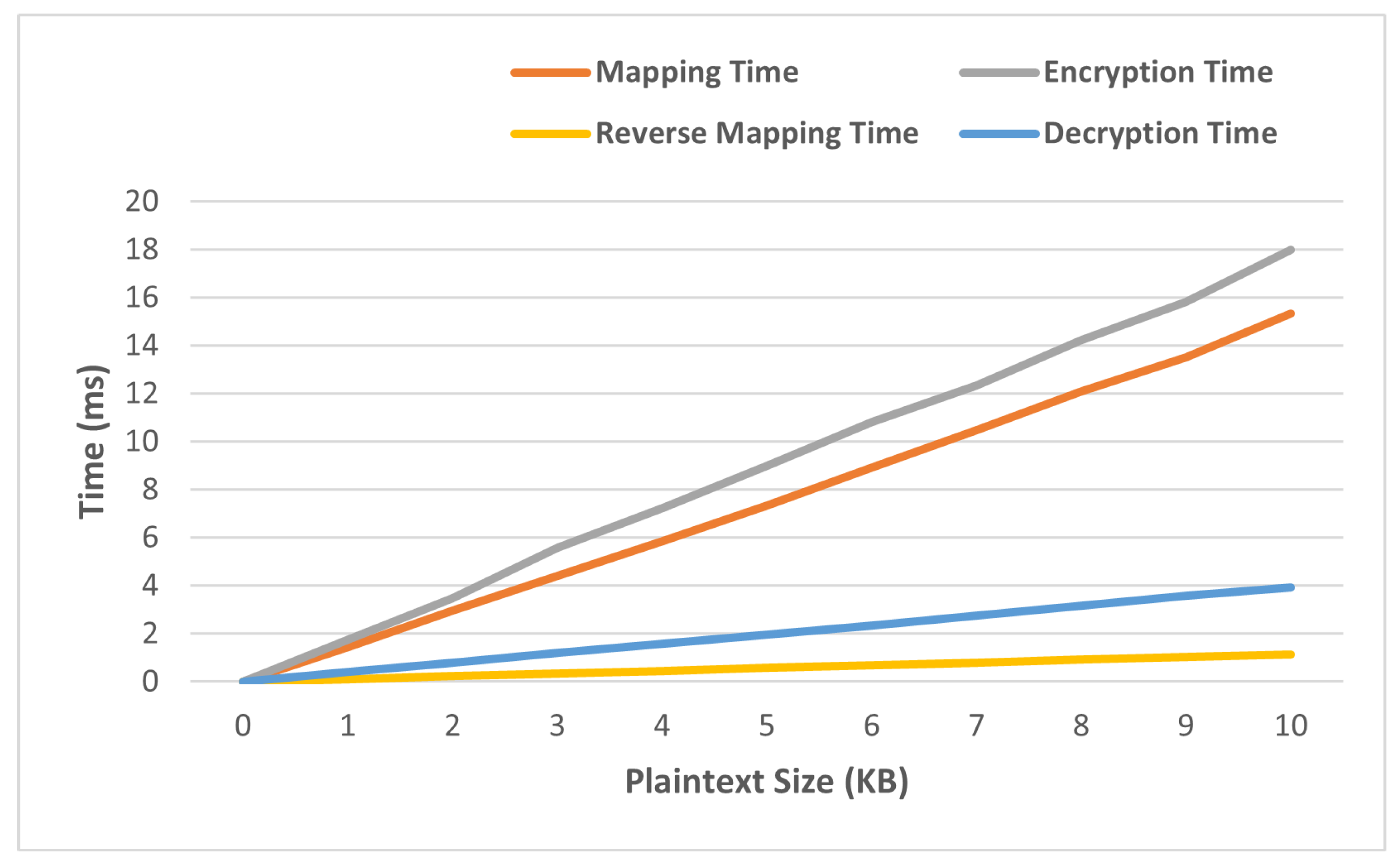 Cryptography 08 00023 g015