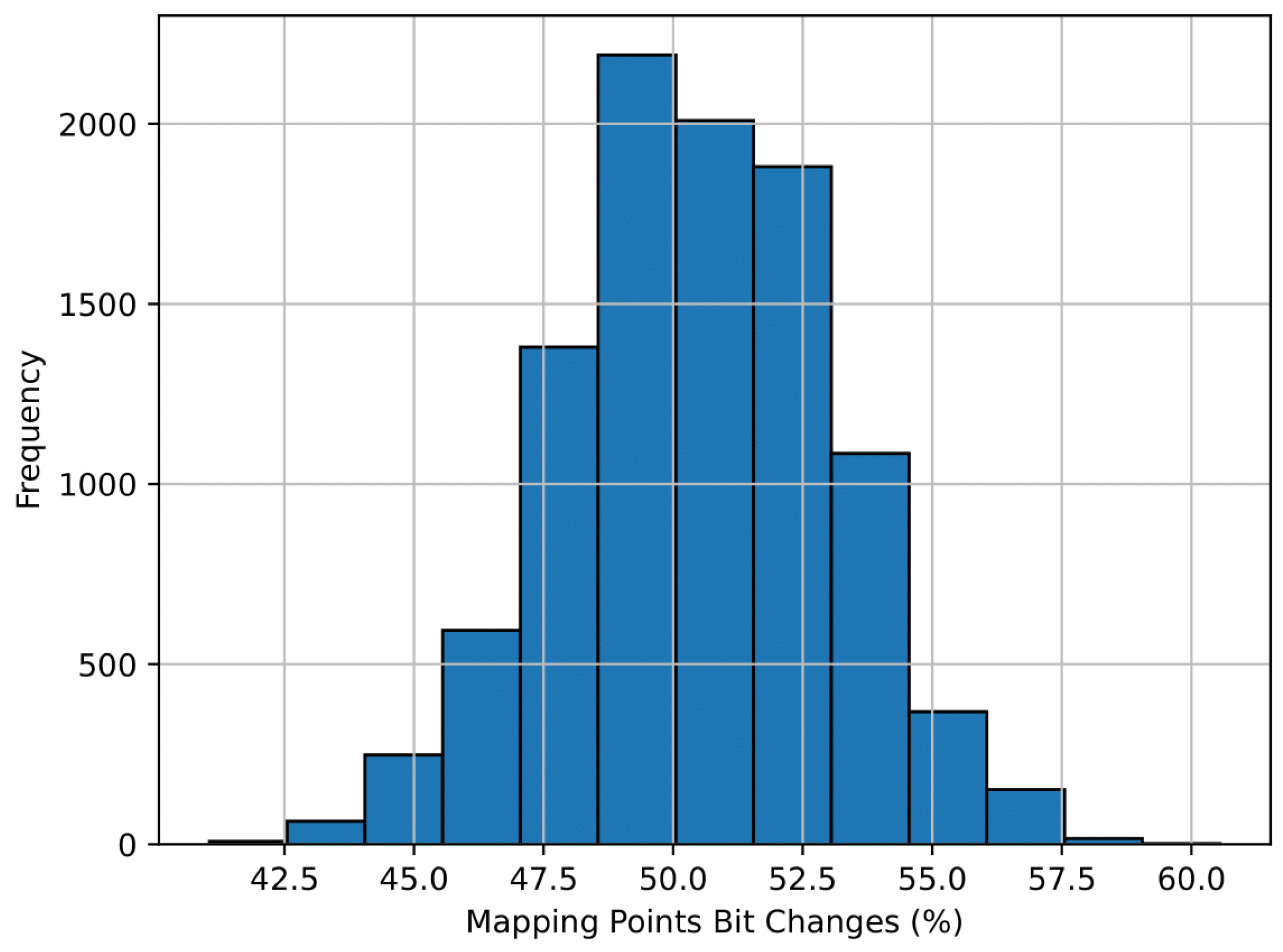 Cryptography 08 00023 g017