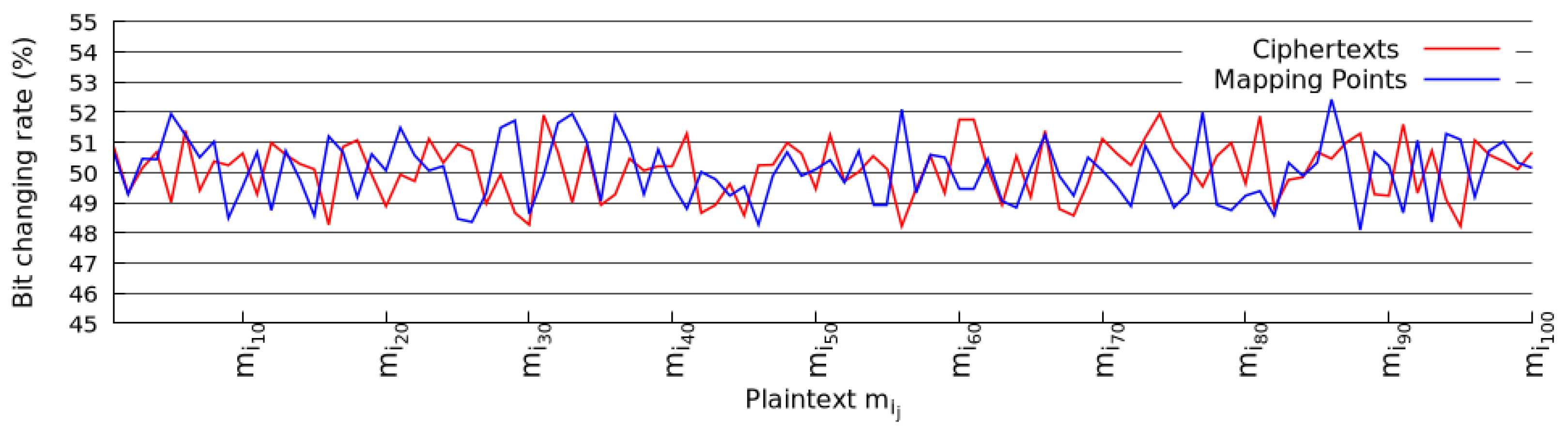 Cryptography 08 00023 g019