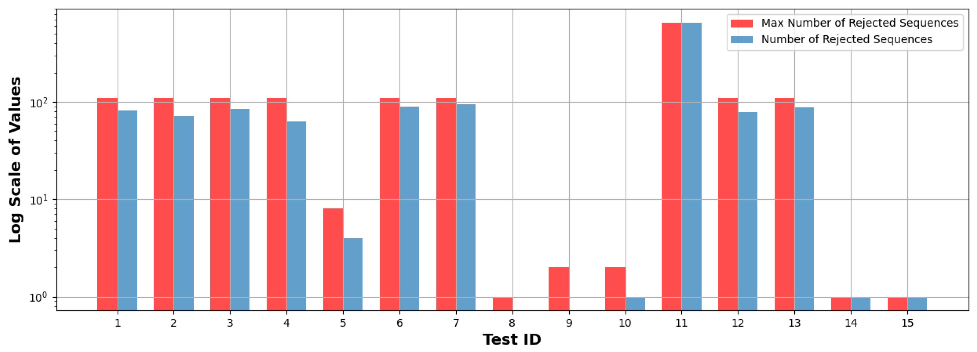 Cryptography 08 00023 g022