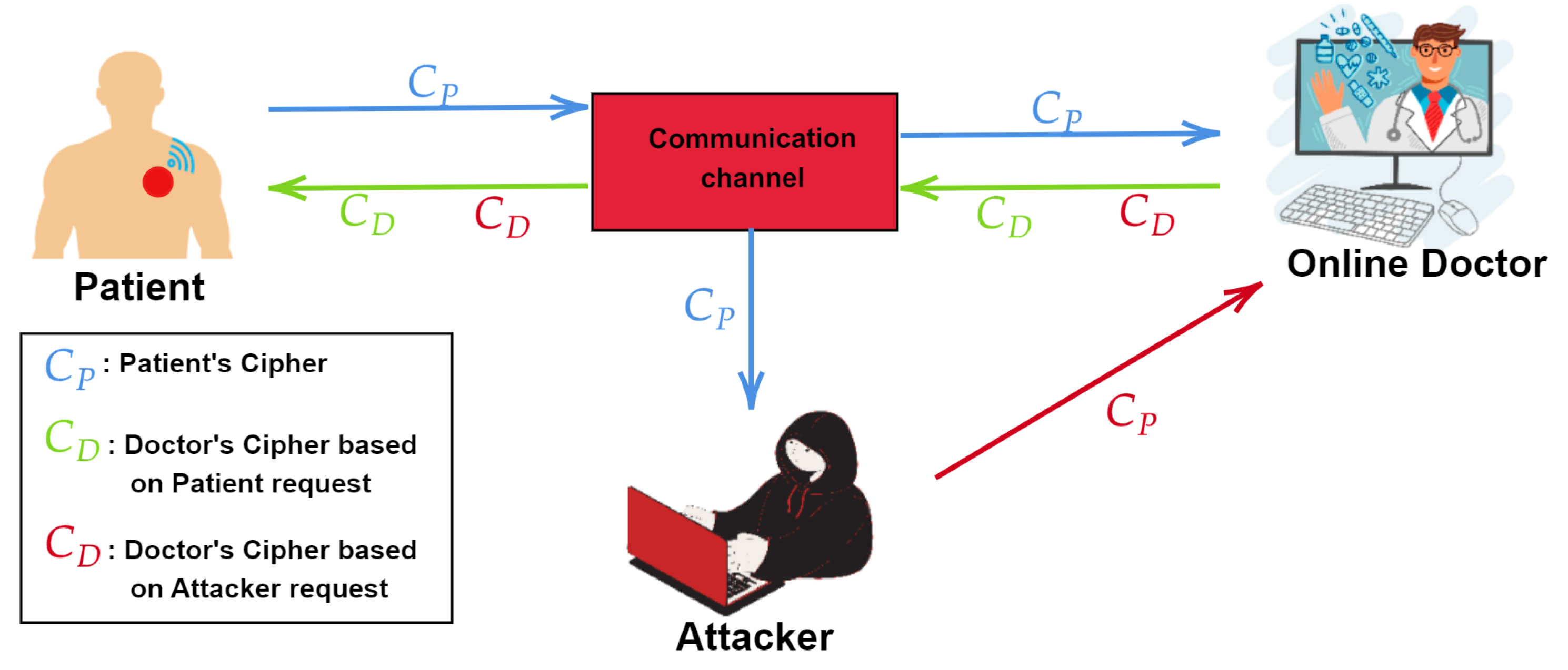 Cryptography 08 00023 g023