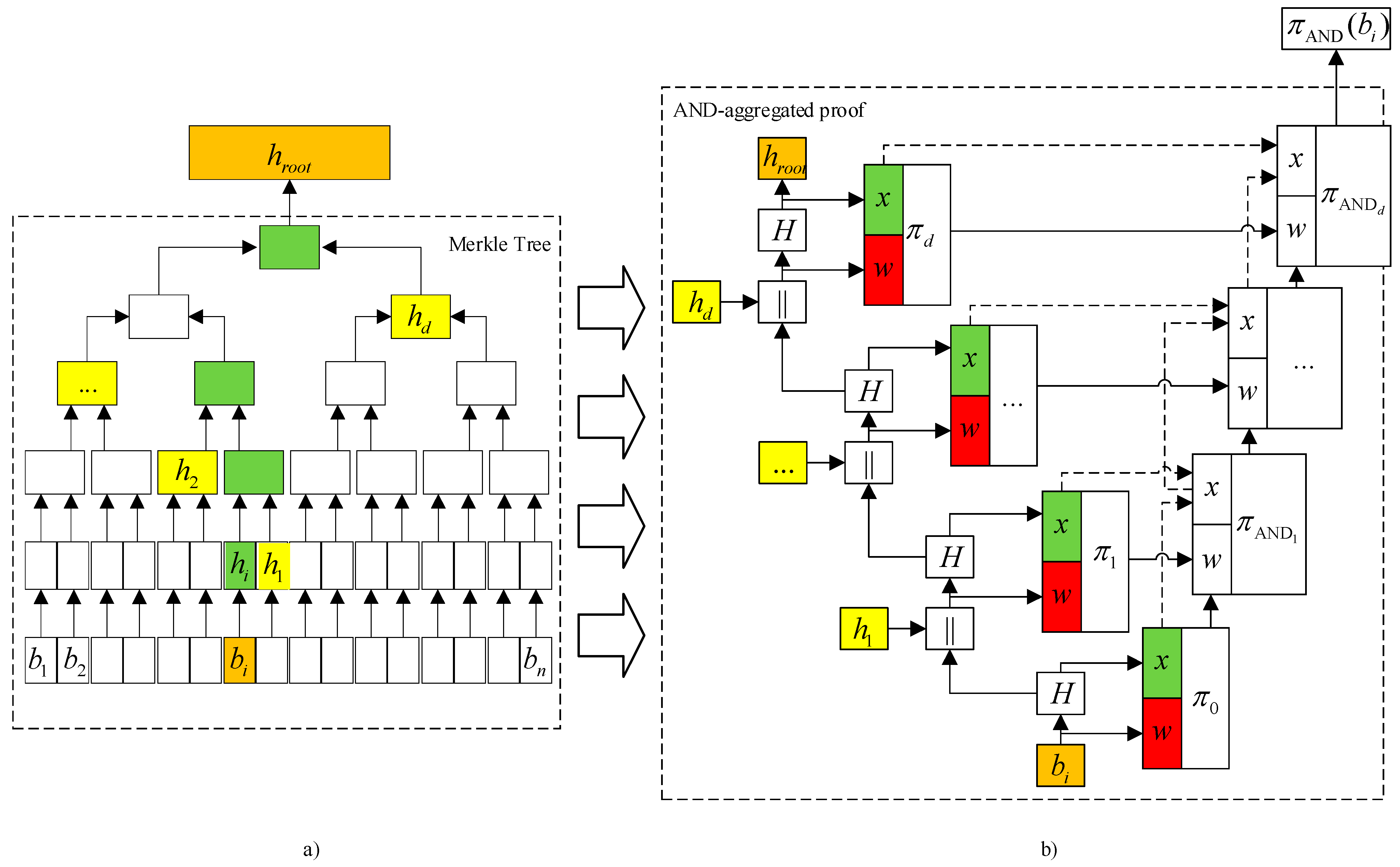 Efficient and Universal Merkle Tree Inclusion Proofs via OR Aggregation