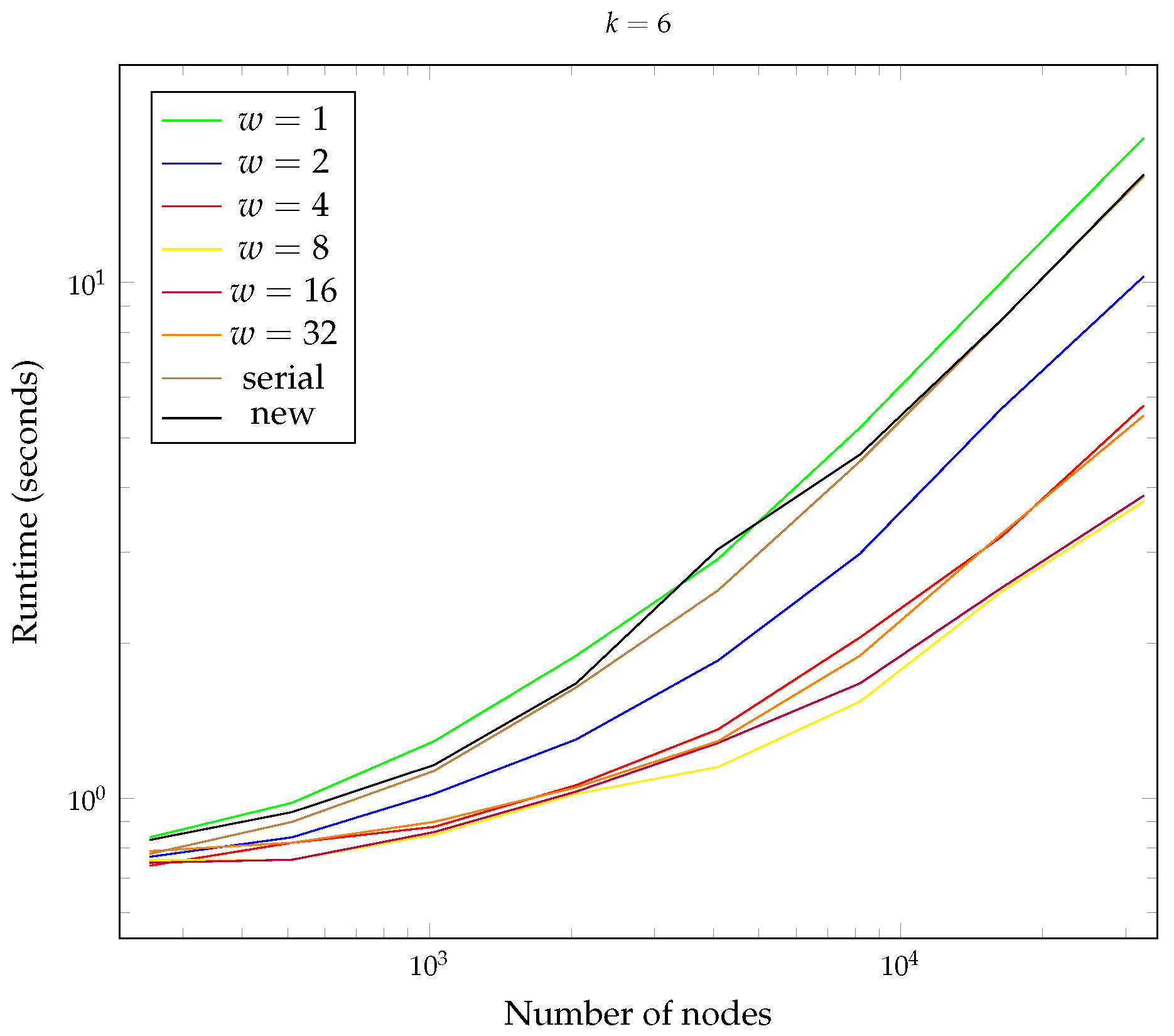 Cryptography 08 00030 g005a