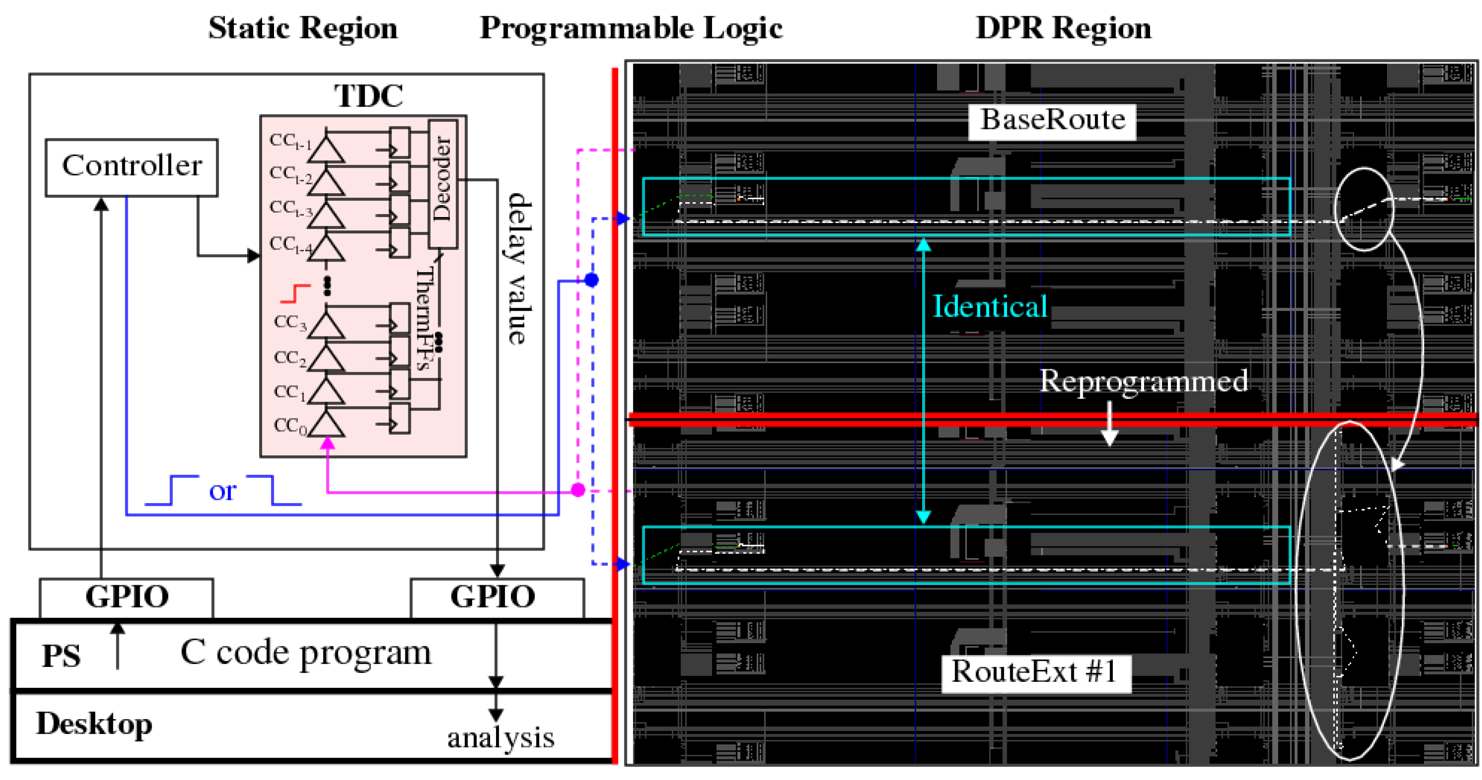 Entropy Analysis of FPGA Interconnect and Switch Matrices for 