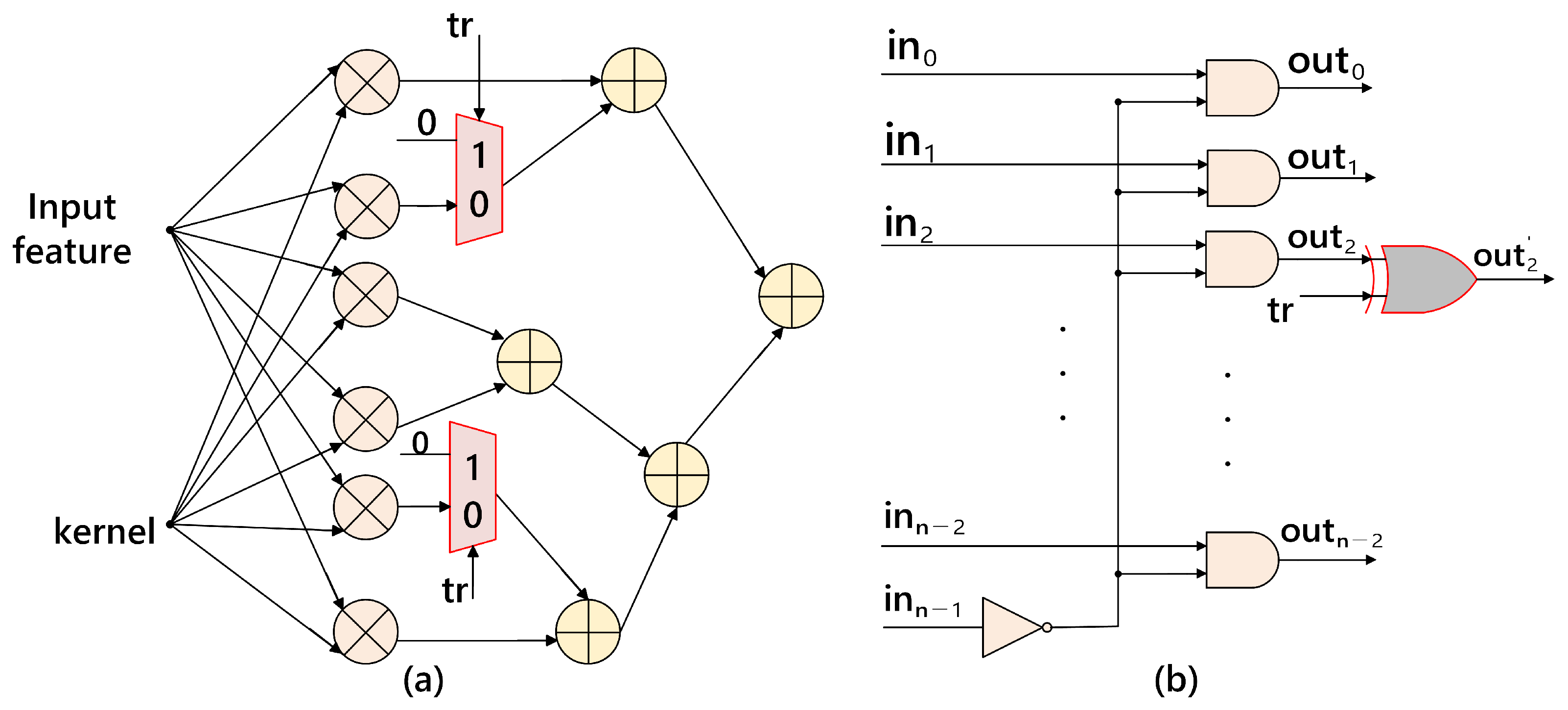 Cryptography 08 00034 g003