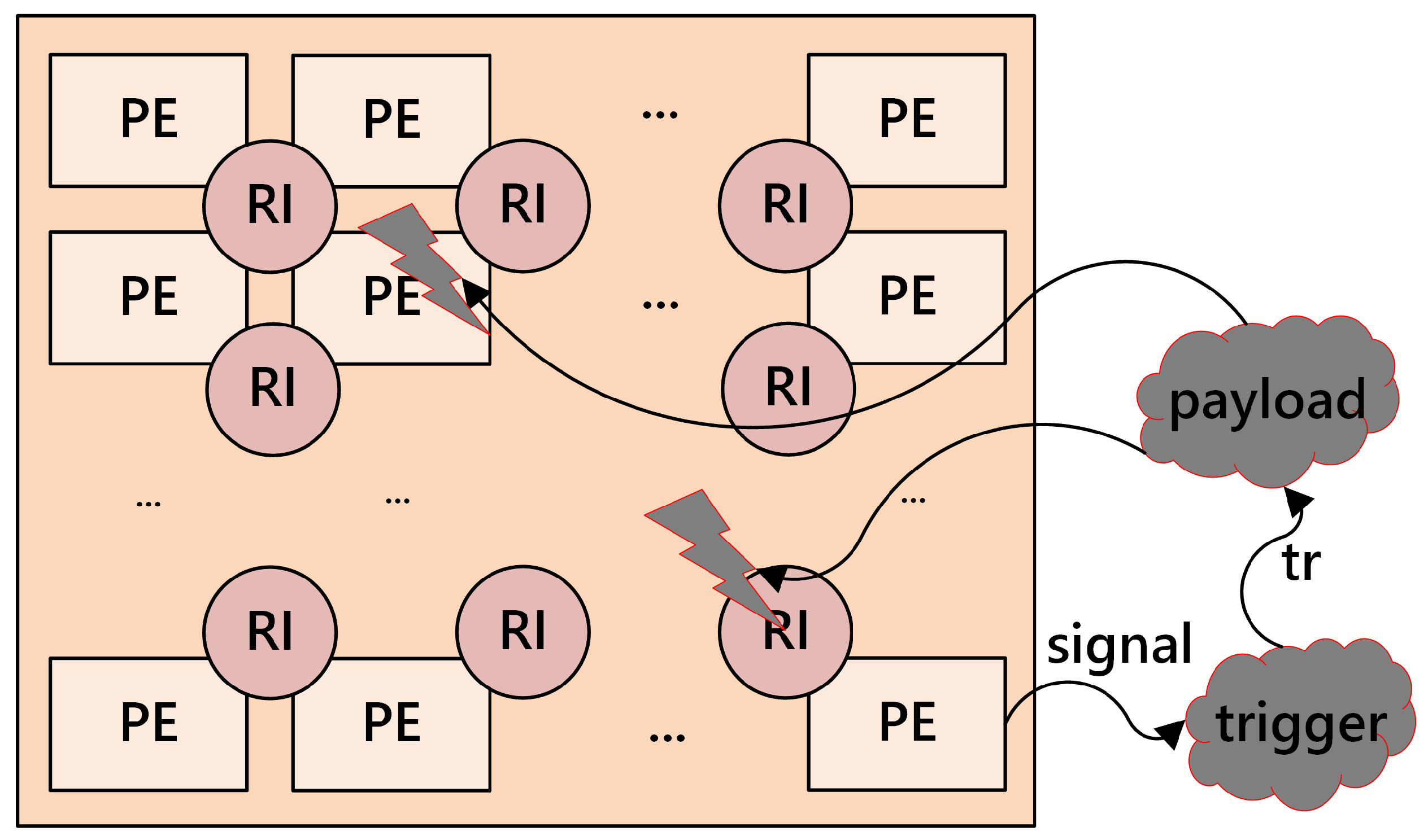 Cryptography 08 00034 g004