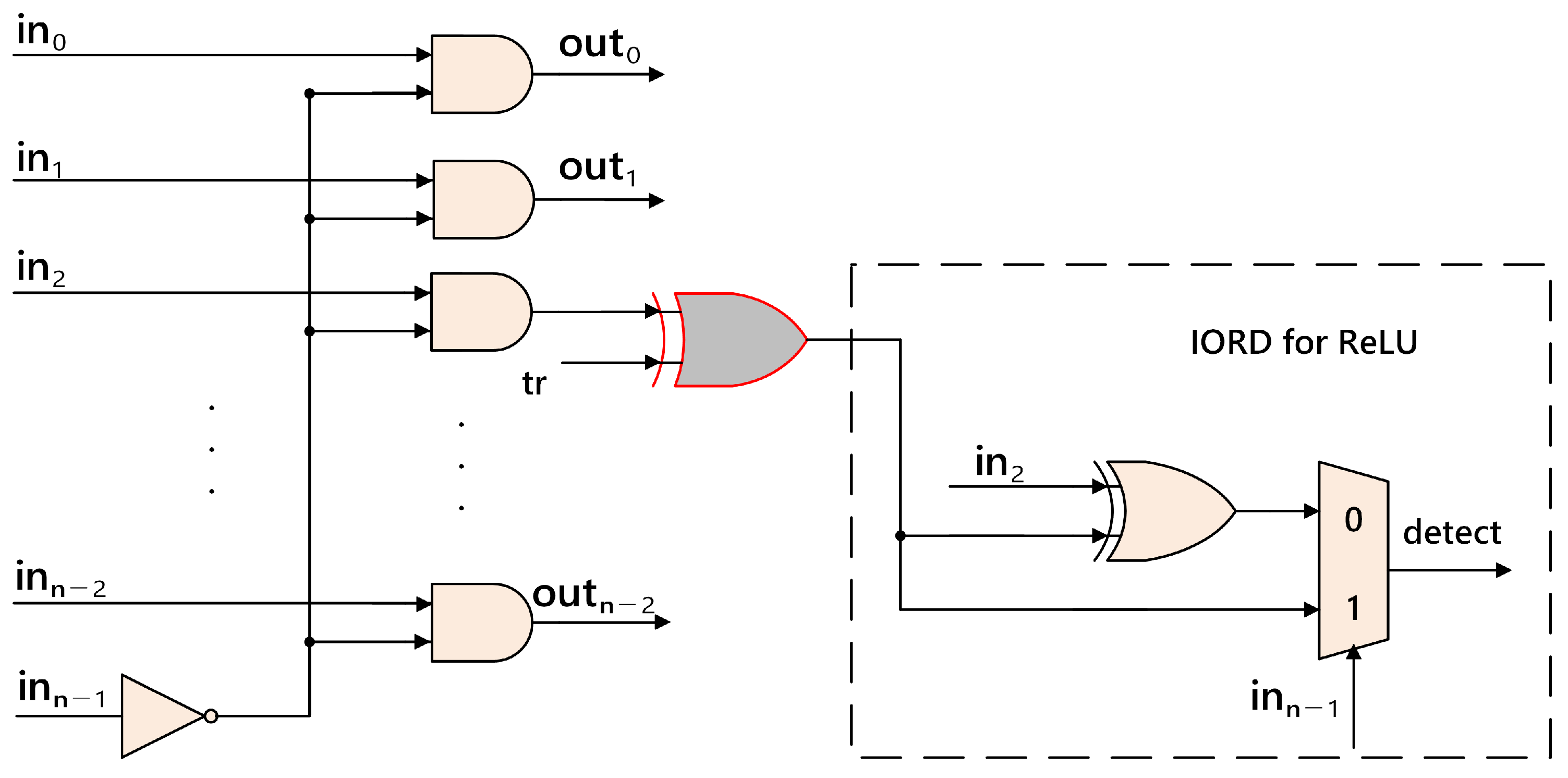 Cryptography 08 00034 g009